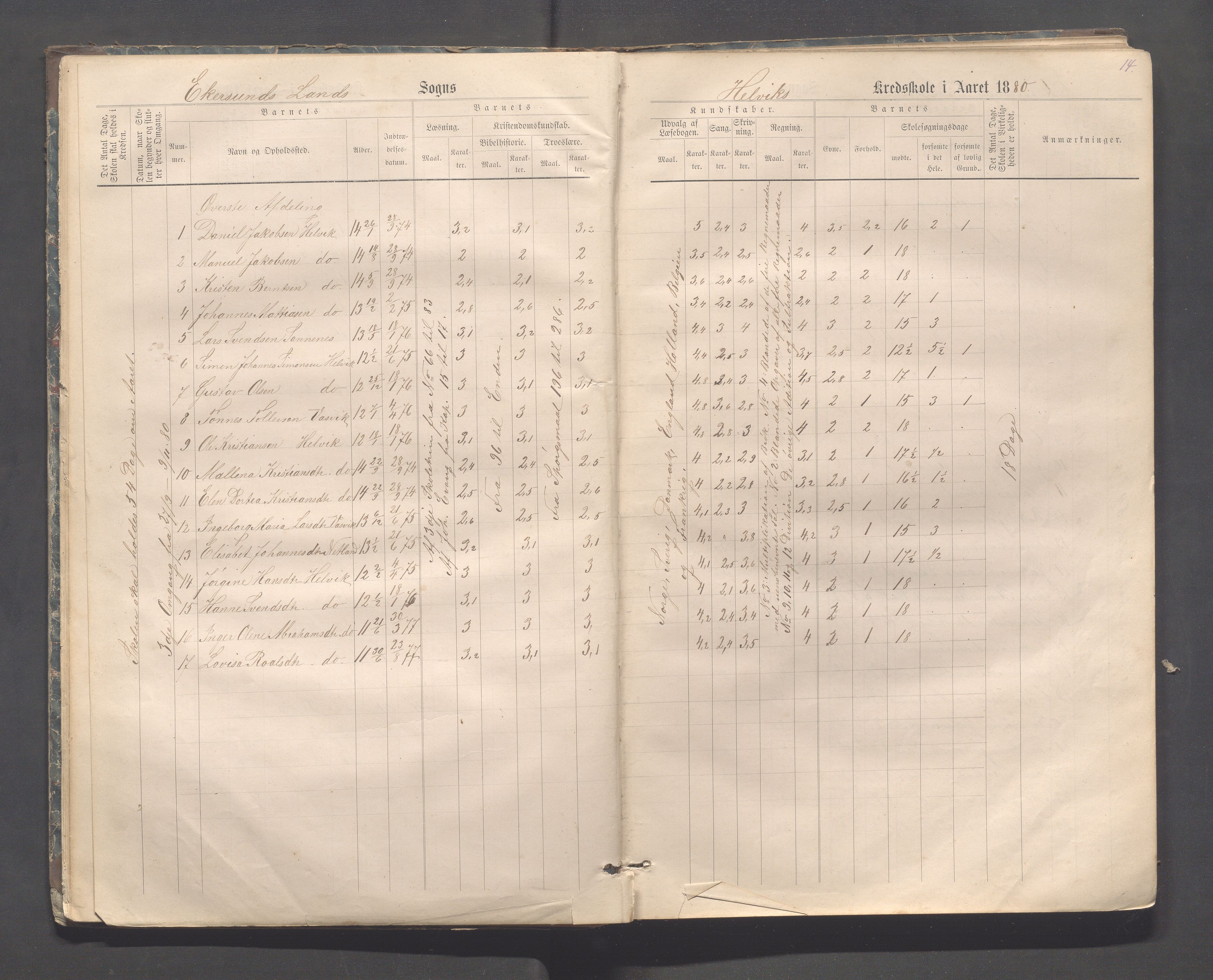 Eigersund kommune (Herredet) - Skolekommisjonen/skolestyret, IKAR/K-100453/Jb/L0006: Skoleprotokoll - Hegrestad og Helvik skoler, 1878-1888, p. 14