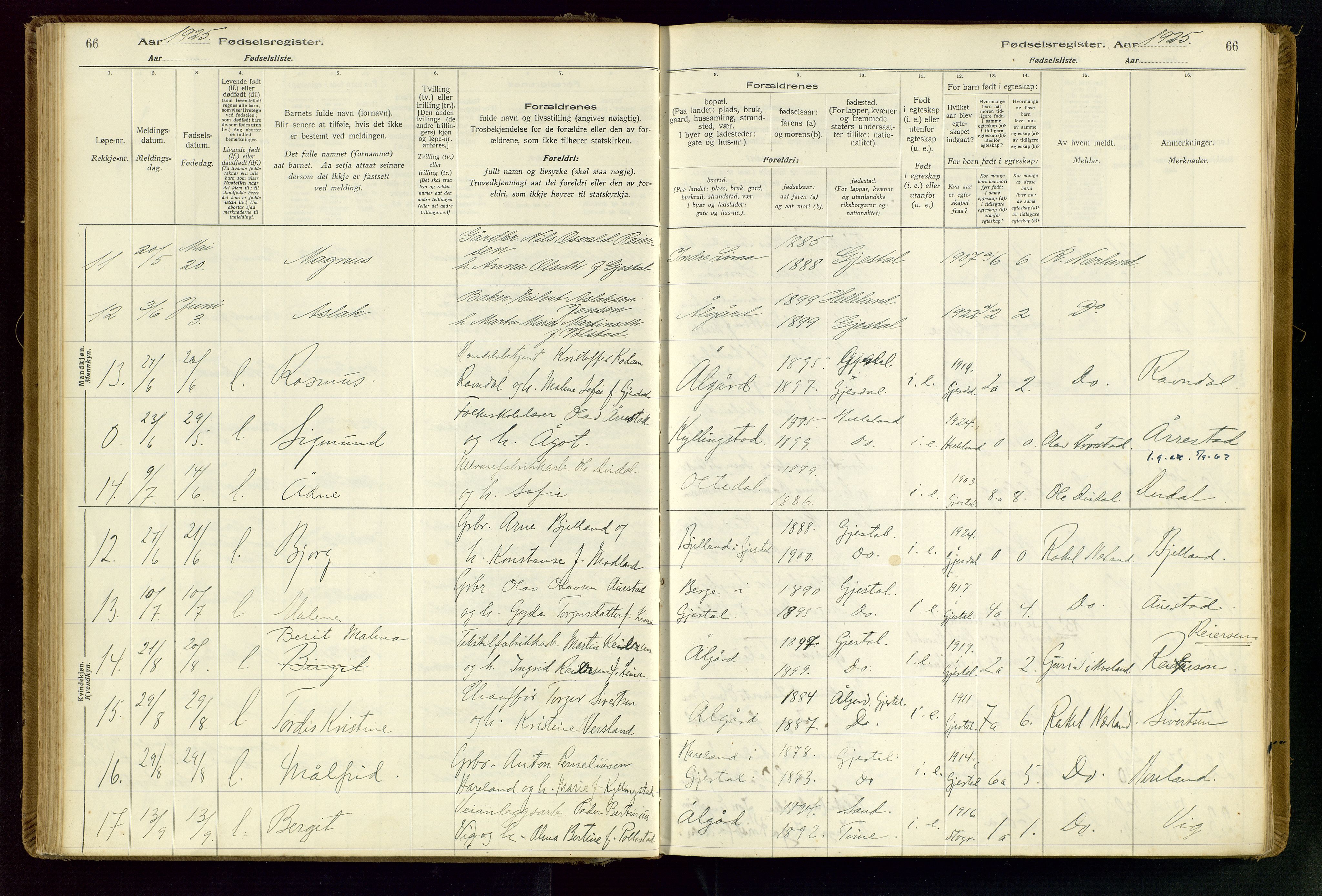 Gjesdal sokneprestkontor, SAST/A-101796/002/O/L0001: Birth register no. 1, 1916-1949, p. 66