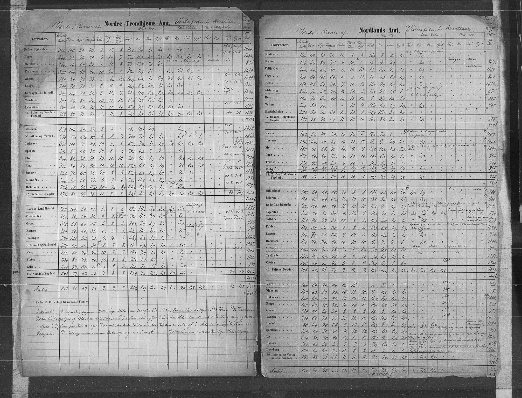 Statistisk sentralbyrå, Næringsøkonomiske emner, Generelt - Amtmennenes femårsberetninger, AV/RA-S-2233/F/Fa/L0057: --, 1876-1880, p. 23