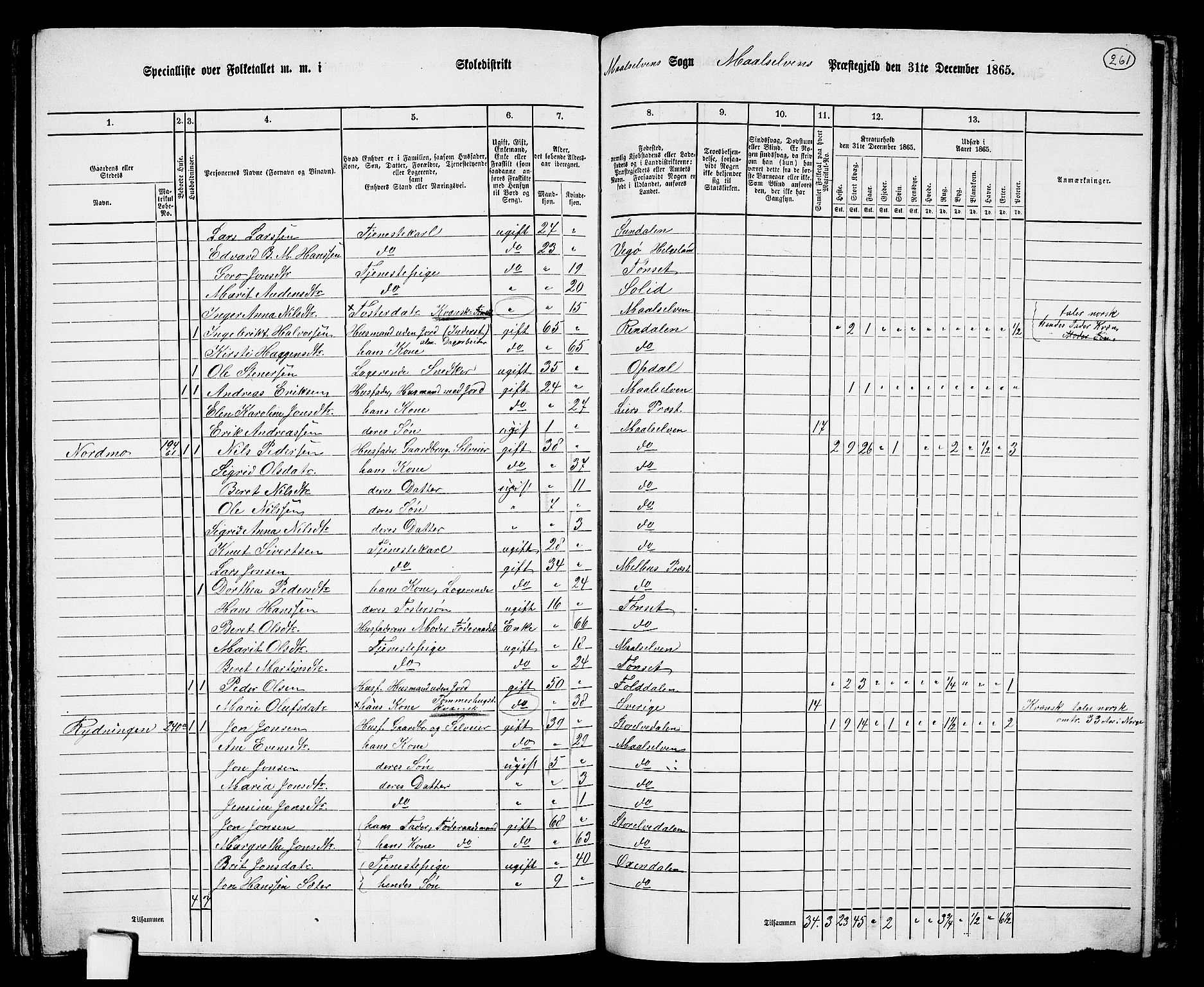 RA, 1865 census for Målselv, 1865, p. 87