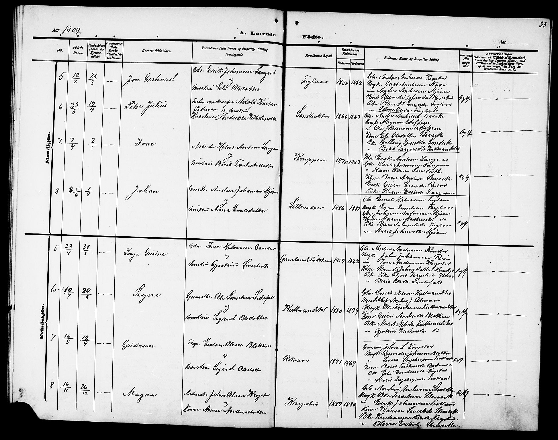 Ministerialprotokoller, klokkerbøker og fødselsregistre - Sør-Trøndelag, SAT/A-1456/694/L1133: Parish register (copy) no. 694C05, 1901-1914, p. 33