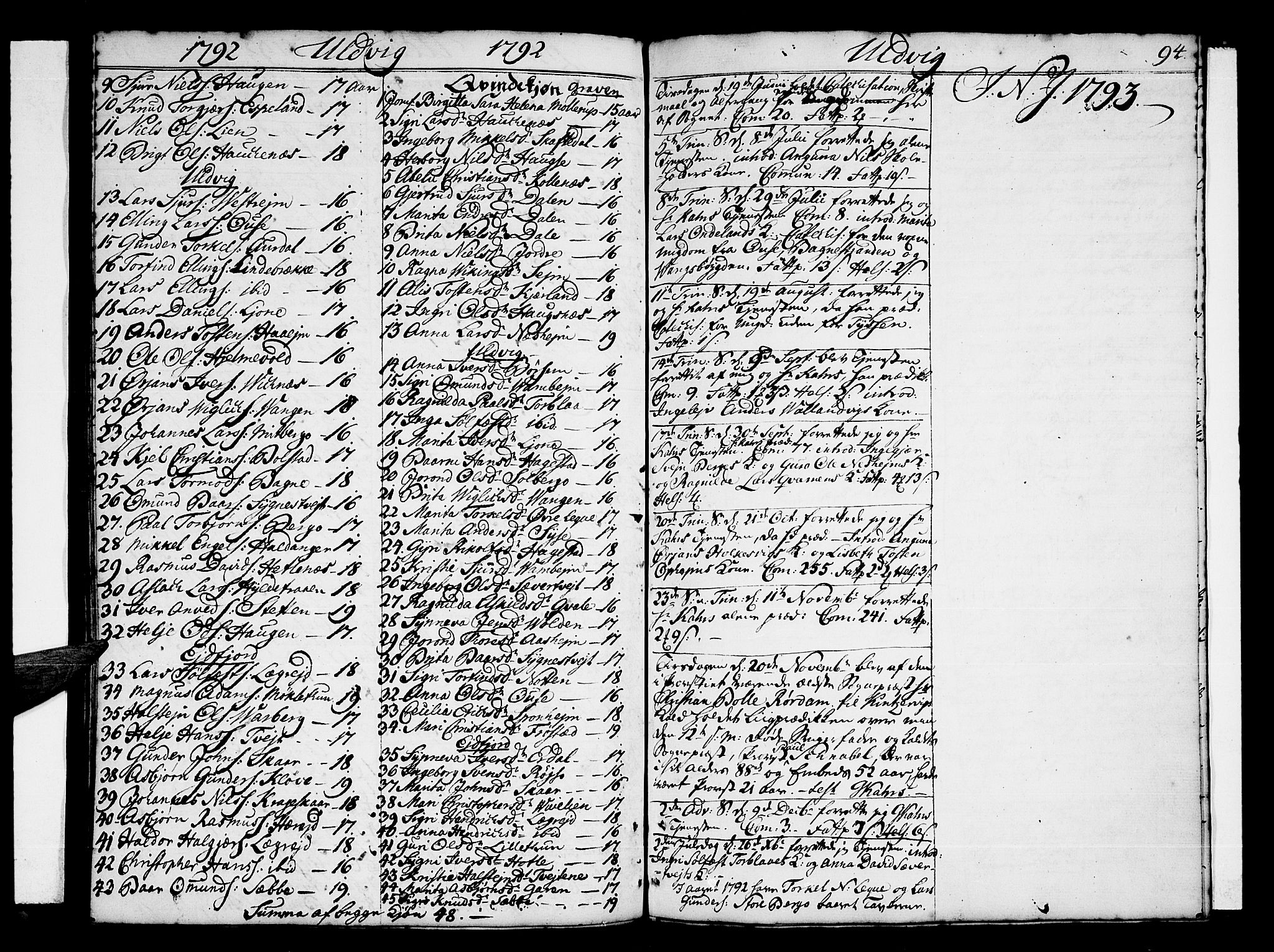 Ulvik sokneprestembete, SAB/A-78801/H/Haa: Parish register (official) no. A 10, 1745-1792, p. 94