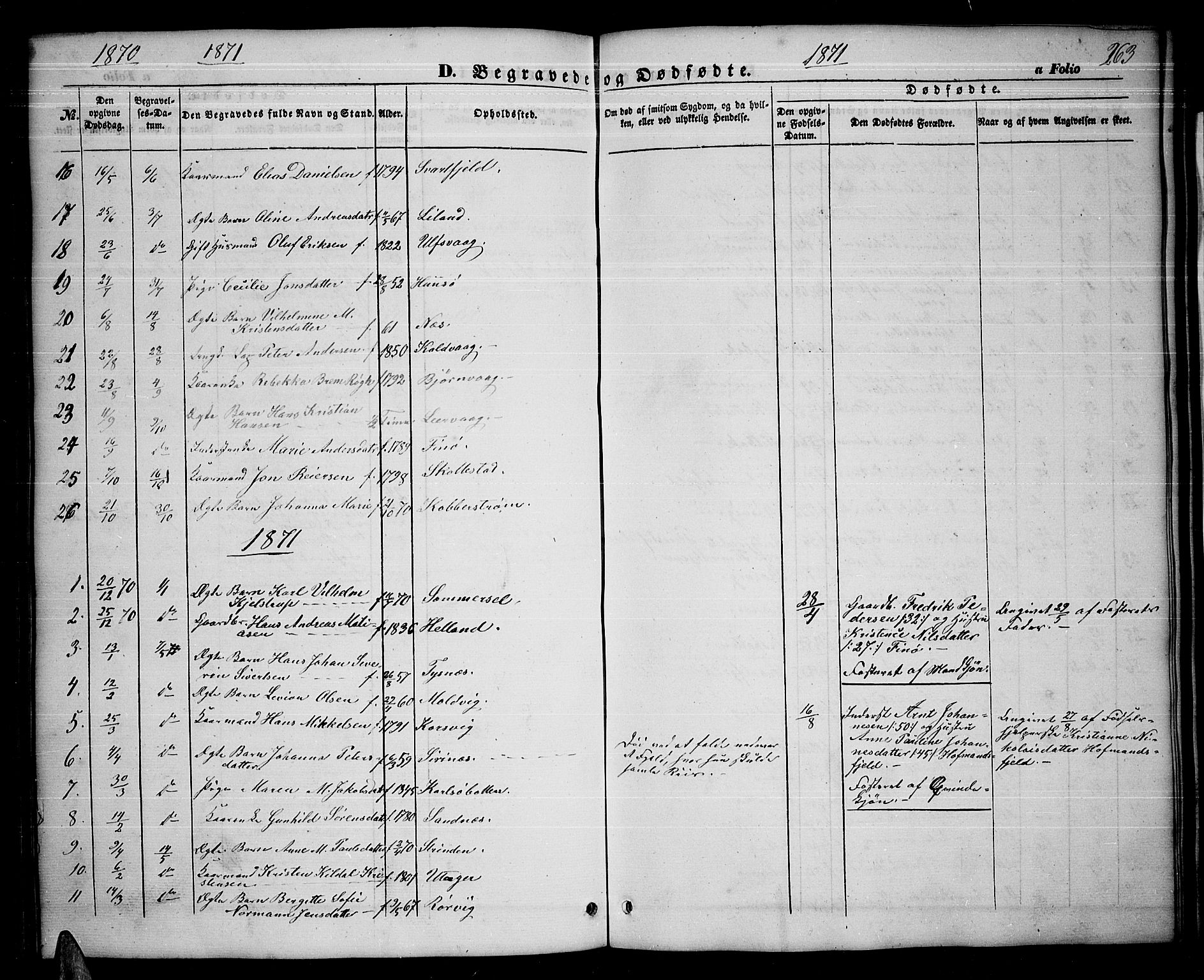 Ministerialprotokoller, klokkerbøker og fødselsregistre - Nordland, SAT/A-1459/859/L0857: Parish register (copy) no. 859C03, 1854-1873, p. 263