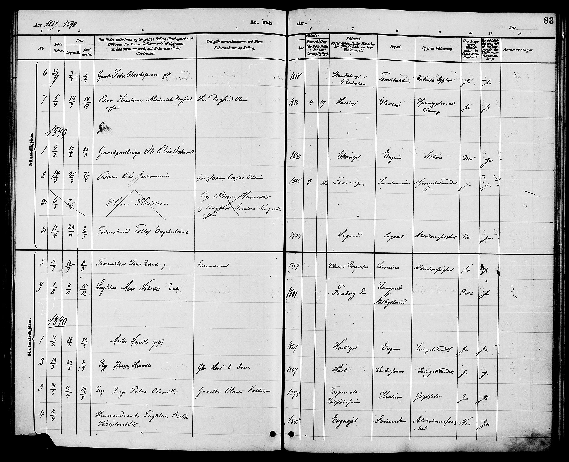 Biri prestekontor, SAH/PREST-096/H/Ha/Haa/L0007: Parish register (official) no. 7, 1887-1893, p. 83