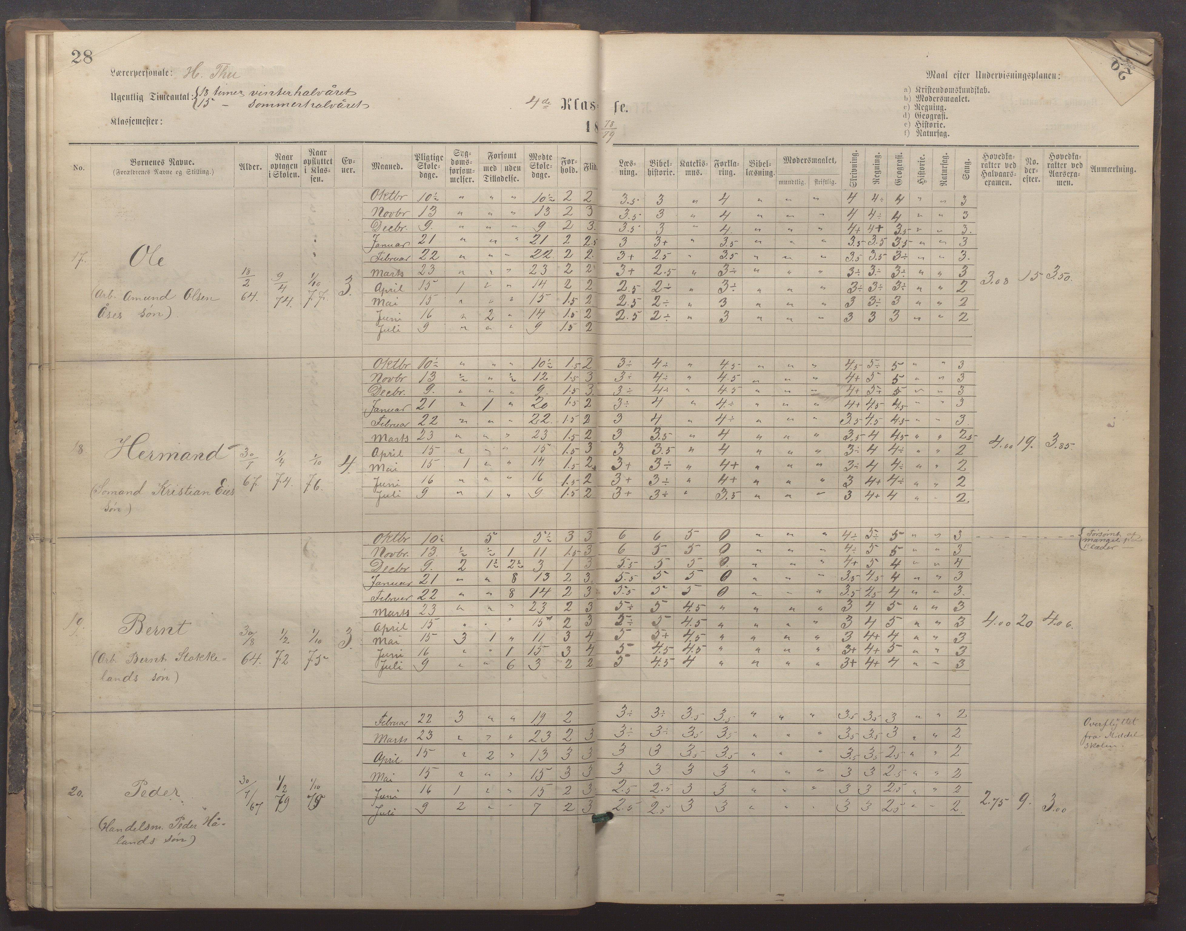 Egersund kommune (Ladested) - Egersund almueskole/folkeskole, IKAR/K-100521/H/L0020: Skoleprotokoll - Almueskolen, 3./4. klasse, 1878-1887, p. 28