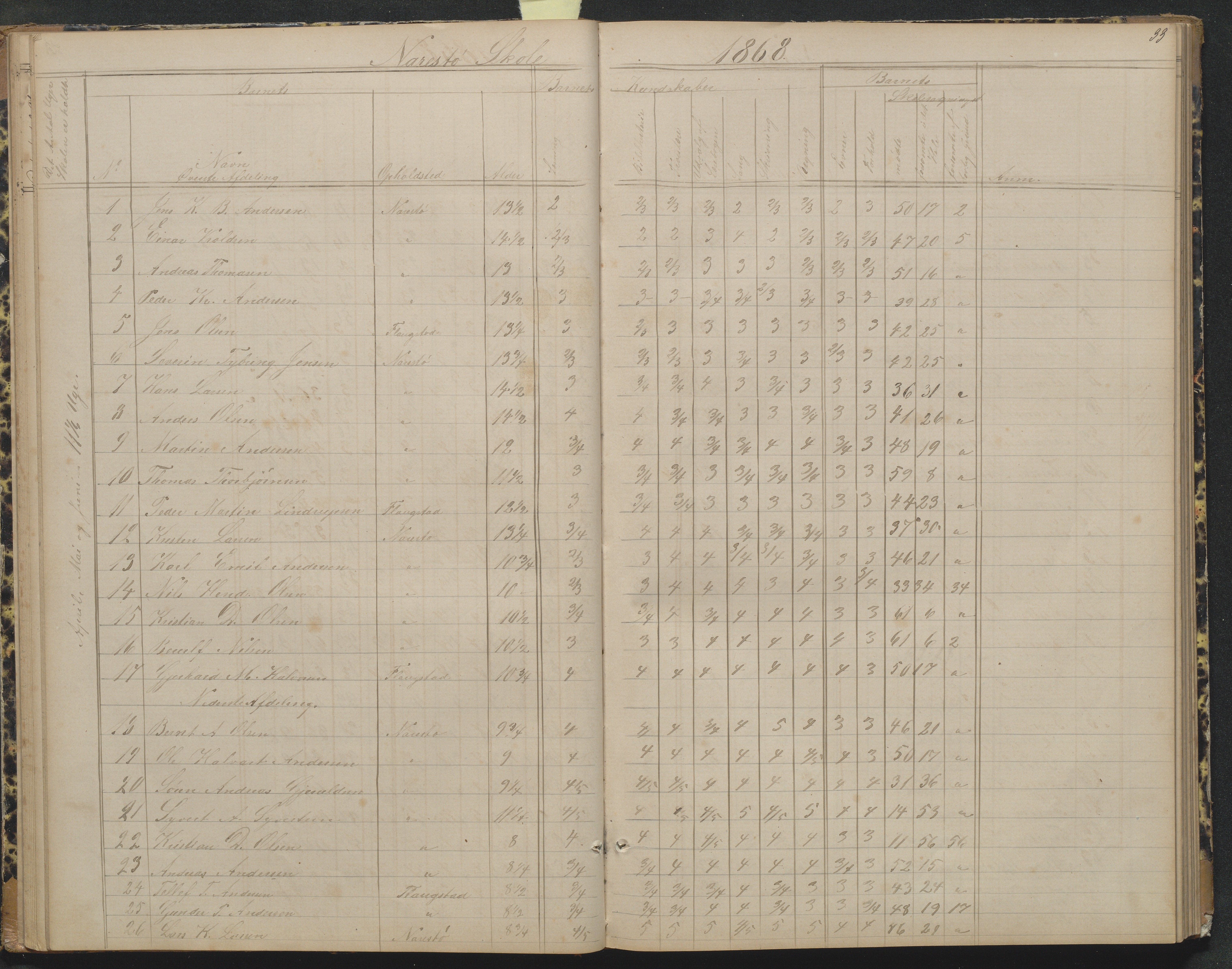 Flosta kommune, Narestø skole, AAKS/KA0916-550c/F2/L0004: Skoleprotokoll for den frivillige skoletid, 1863-1891, p. 33