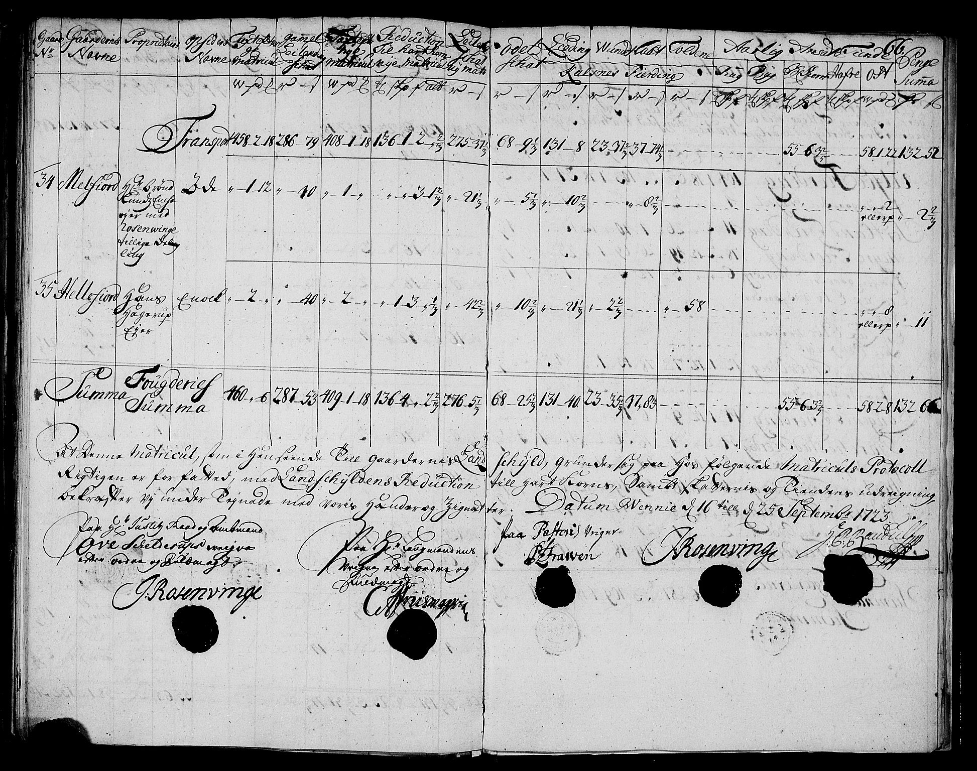 Rentekammeret inntil 1814, Realistisk ordnet avdeling, AV/RA-EA-4070/N/Nb/Nbf/L0177: Vesterålen og Andenes matrikkelprotokoll, 1723, p. 69