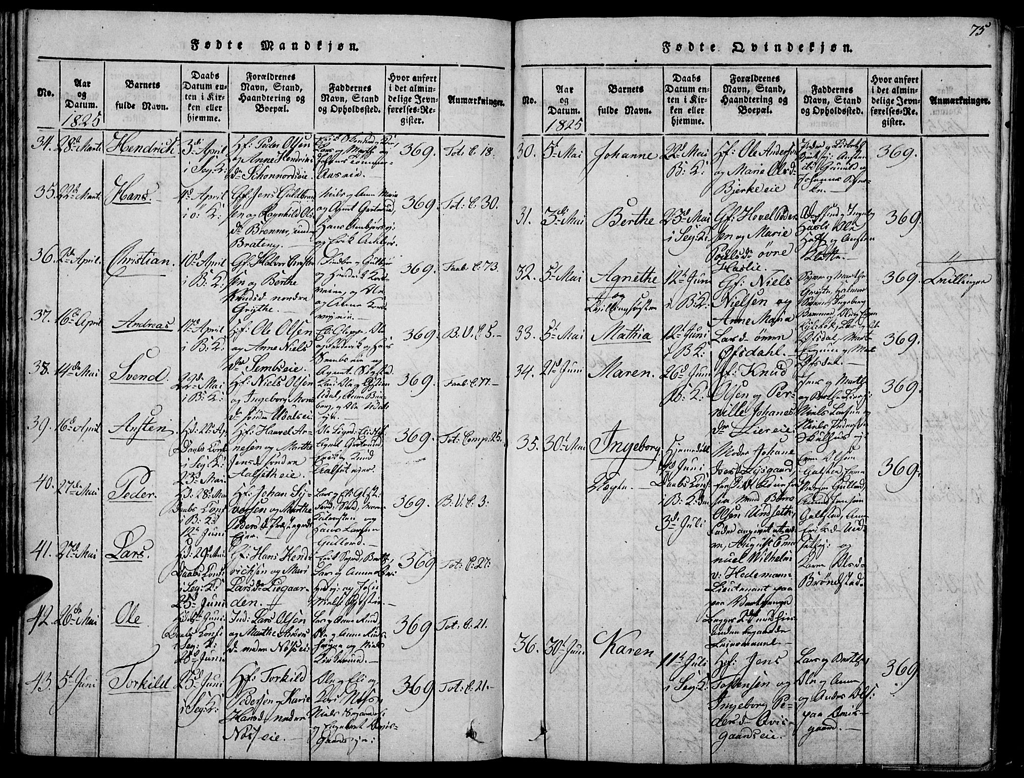 Biri prestekontor, SAH/PREST-096/H/Ha/Haa/L0003: Parish register (official) no. 3, 1814-1828, p. 75