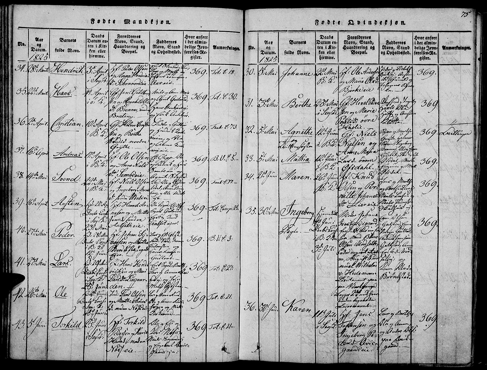 Biri prestekontor, AV/SAH-PREST-096/H/Ha/Haa/L0003: Parish register (official) no. 3, 1814-1828, p. 75