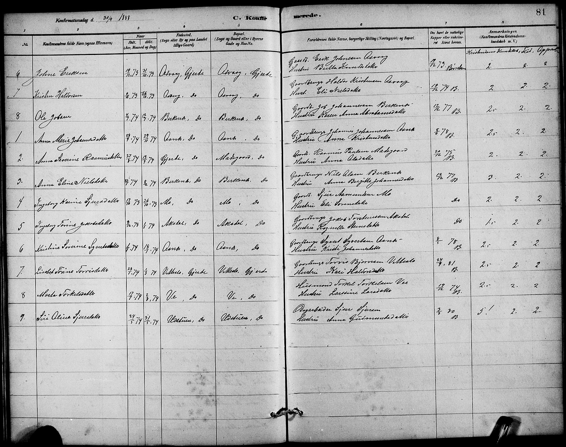 Etne sokneprestembete, SAB/A-75001/H/Hab: Parish register (copy) no. B 4, 1879-1897, p. 81