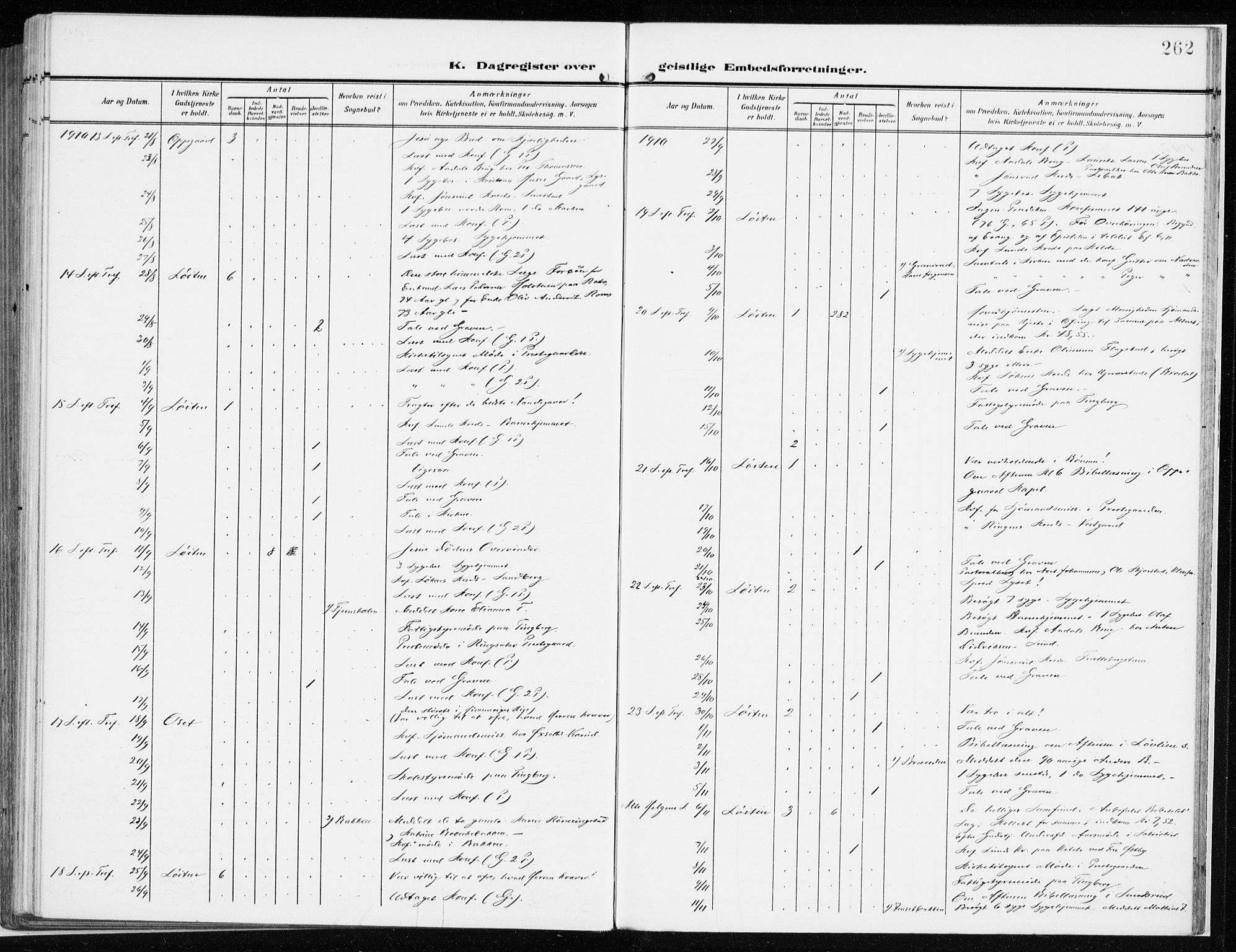 Løten prestekontor, SAH/PREST-022/K/Ka/L0011: Parish register (official) no. 11, 1908-1917, p. 262