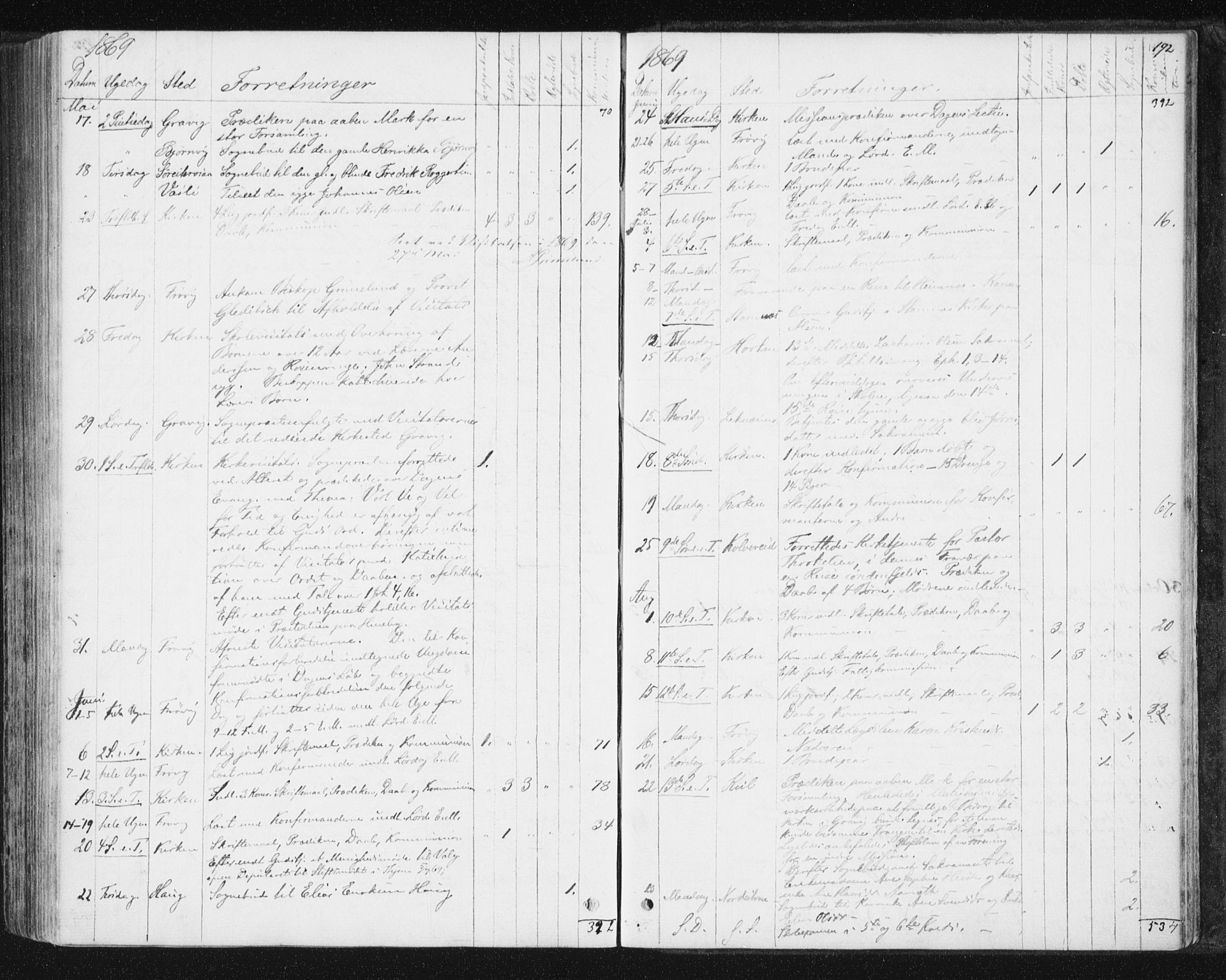 Ministerialprotokoller, klokkerbøker og fødselsregistre - Nord-Trøndelag, SAT/A-1458/788/L0696: Parish register (official) no. 788A03, 1863-1877, p. 192