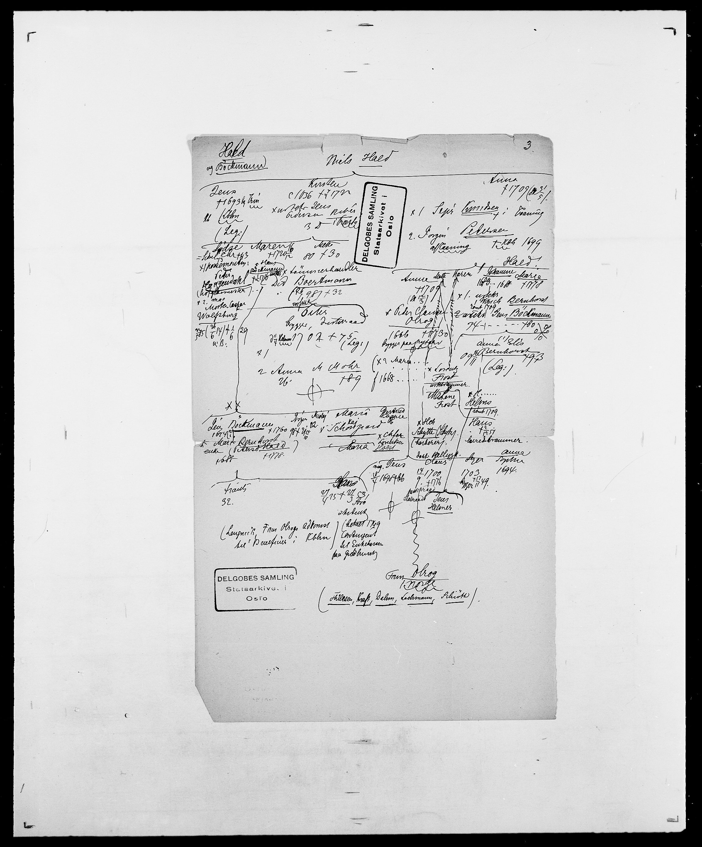 Delgobe, Charles Antoine - samling, AV/SAO-PAO-0038/D/Da/L0015: Grodtshilling - Halvorsæth, p. 747