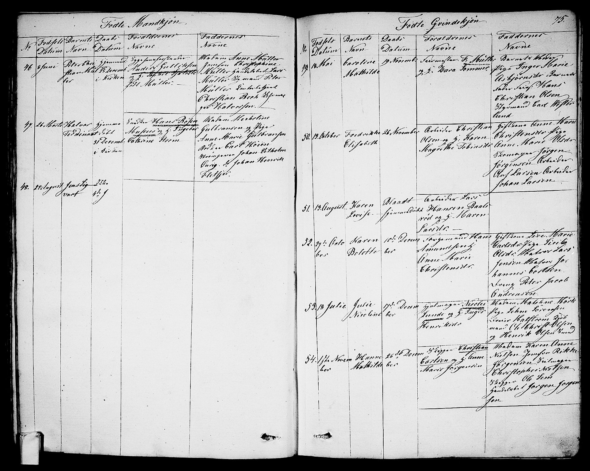 Larvik kirkebøker, SAKO/A-352/G/Ga/L0003a: Parish register (copy) no. I 3A, 1830-1870, p. 75