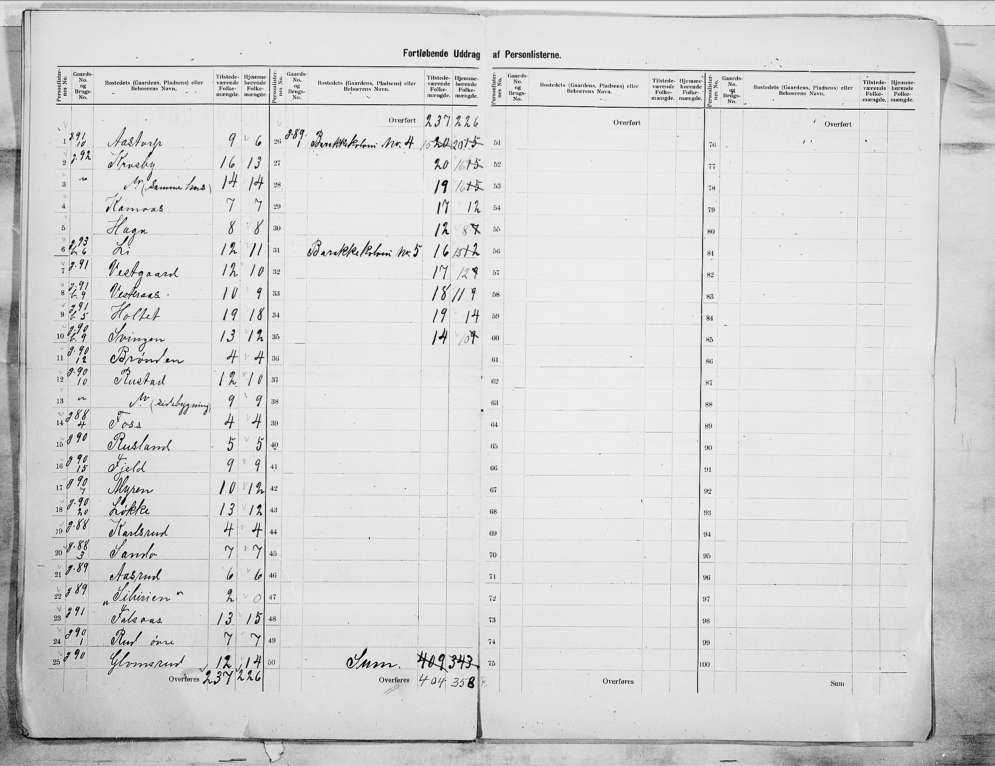 SAO, 1900 census for Askim, 1900, p. 15