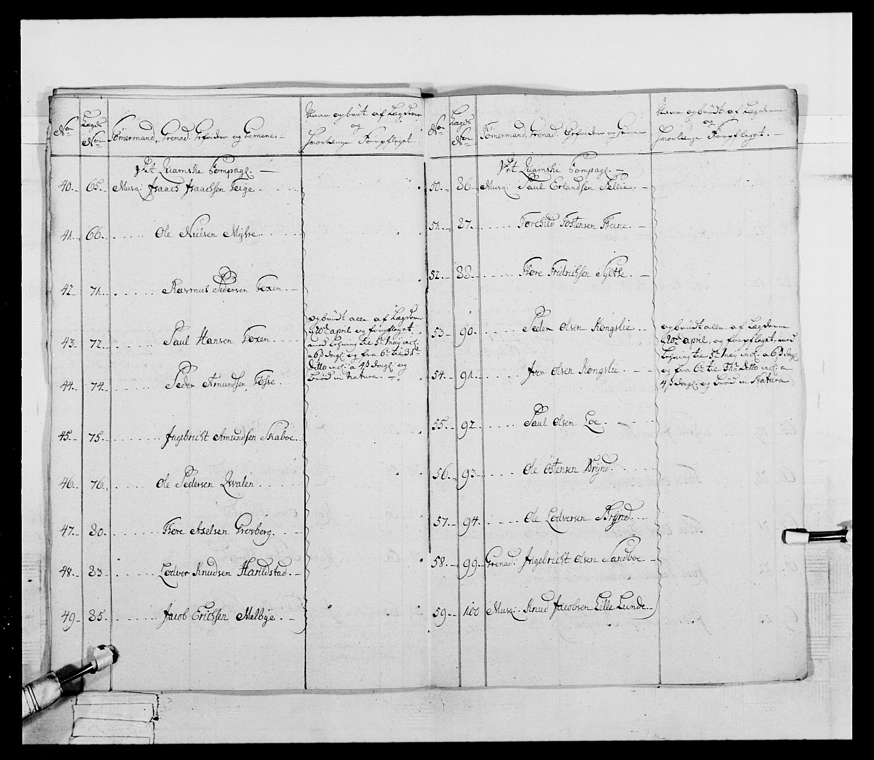 Generalitets- og kommissariatskollegiet, Det kongelige norske kommissariatskollegium, AV/RA-EA-5420/E/Eh/L0058: 1. Opplandske nasjonale infanteriregiment, 1772-1774, p. 371