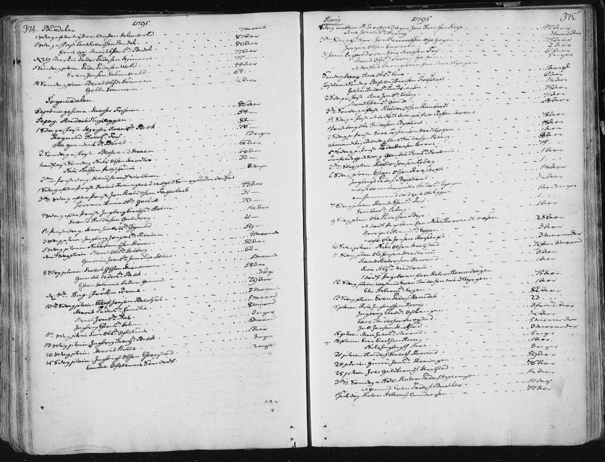 Ministerialprotokoller, klokkerbøker og fødselsregistre - Sør-Trøndelag, SAT/A-1456/687/L0992: Parish register (official) no. 687A03 /1, 1788-1815, p. 374-375