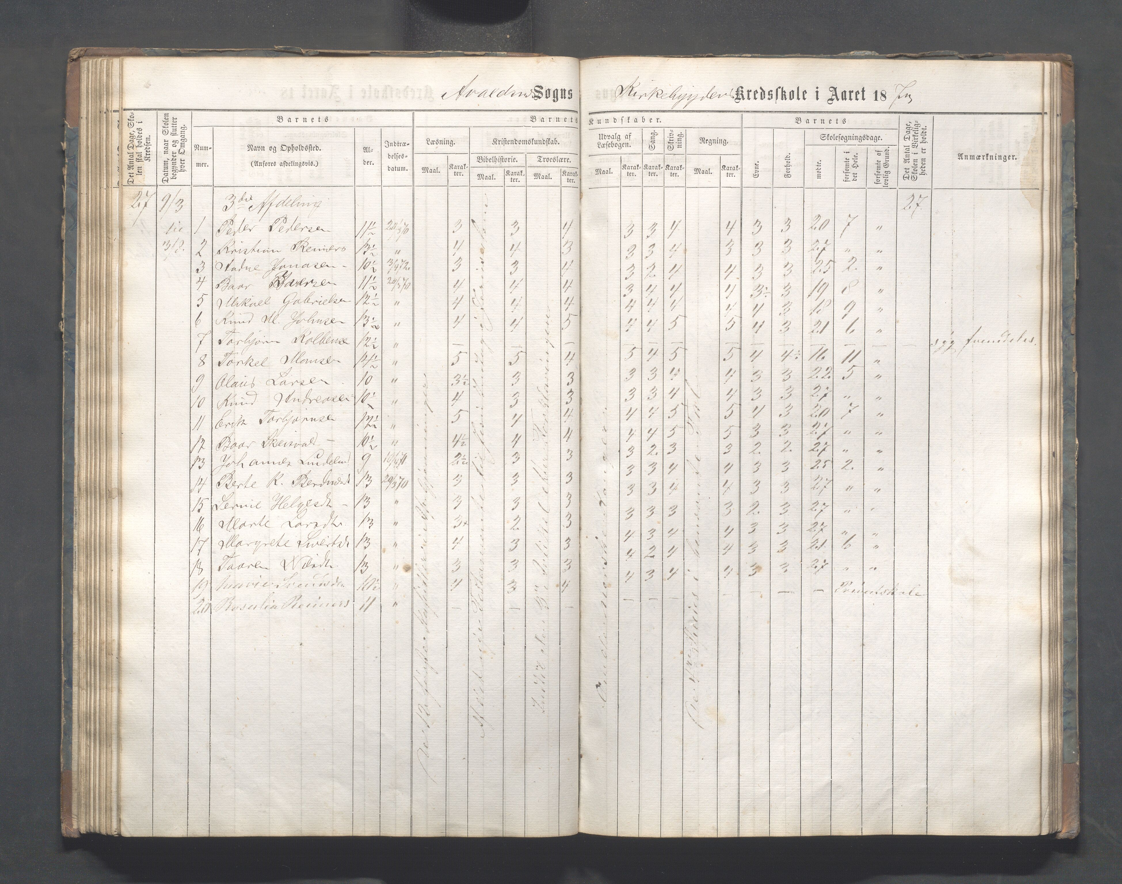 Avaldsnes kommune - Skeie skole, IKAR/A-847/H/L0001: Skoleprotokoll - Kirkebygden skolekrets, 1863-1882, p. 80