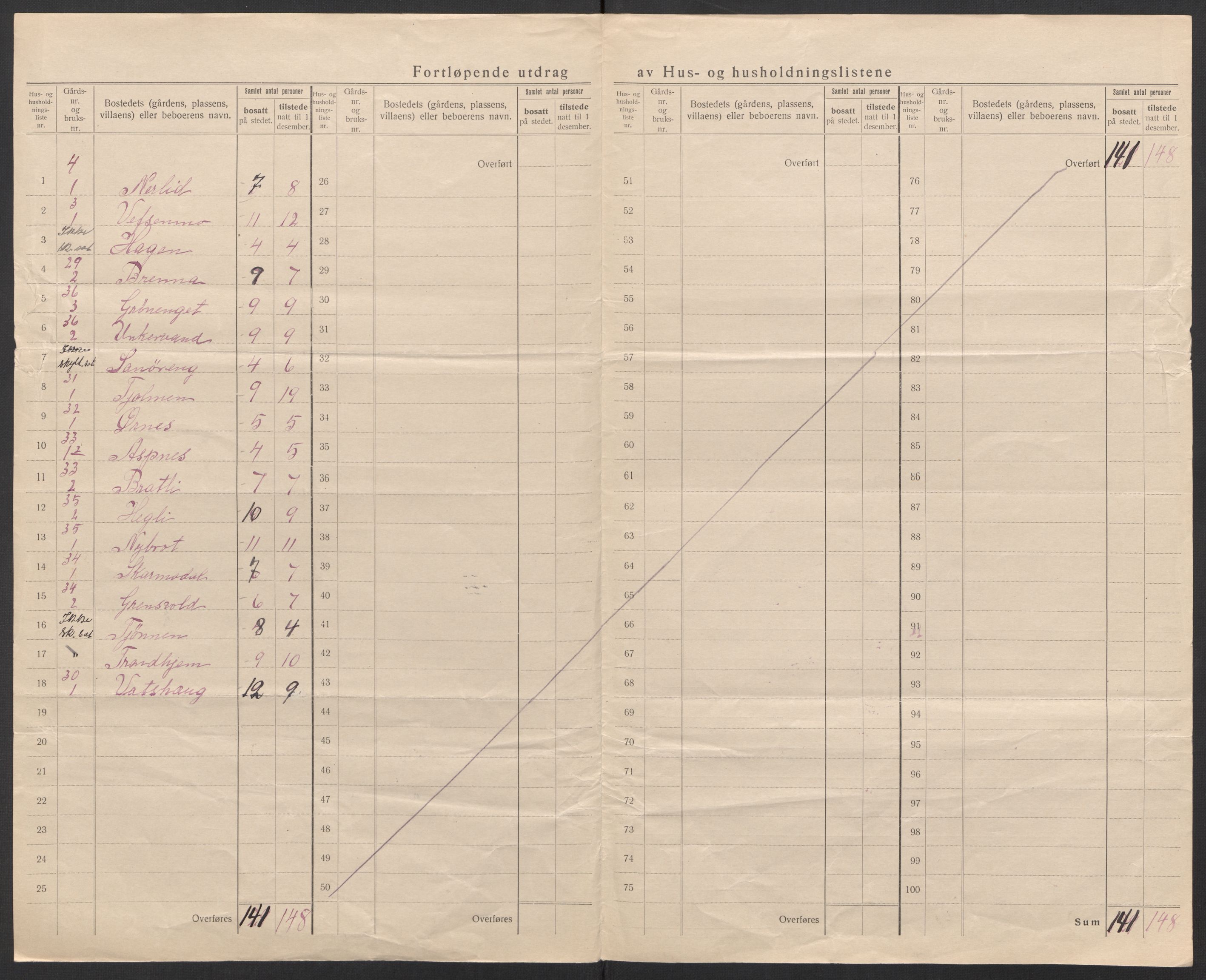 SAT, 1920 census for Hattfjelldal, 1920, p. 28