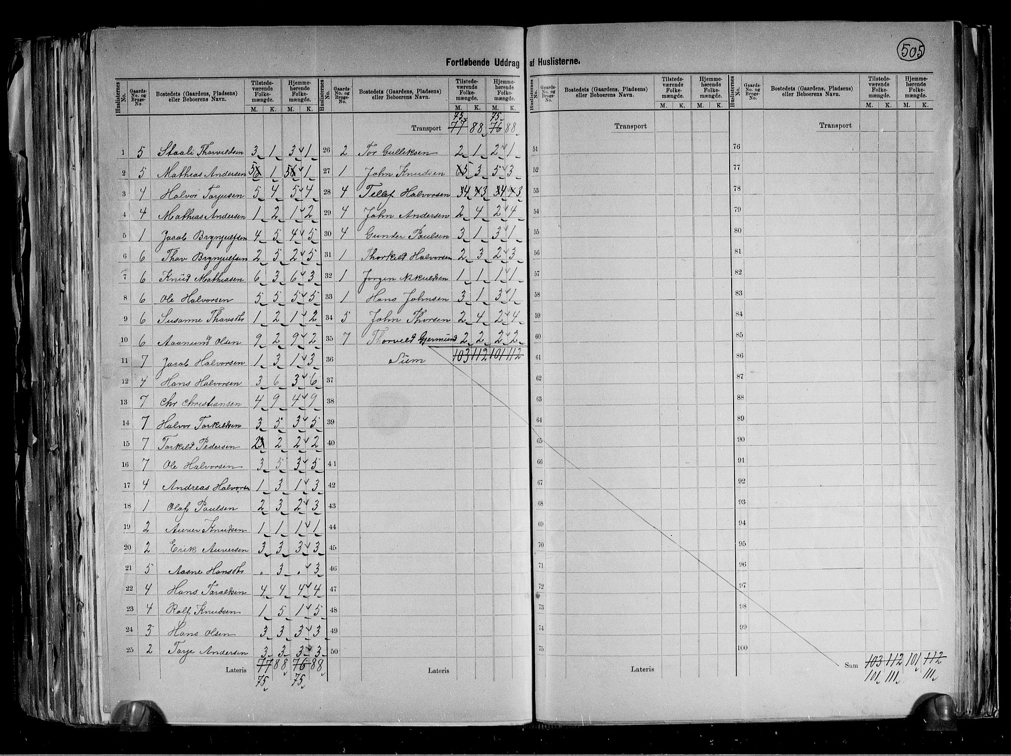 RA, 1891 census for 0830 Nissedal, 1891, p. 6