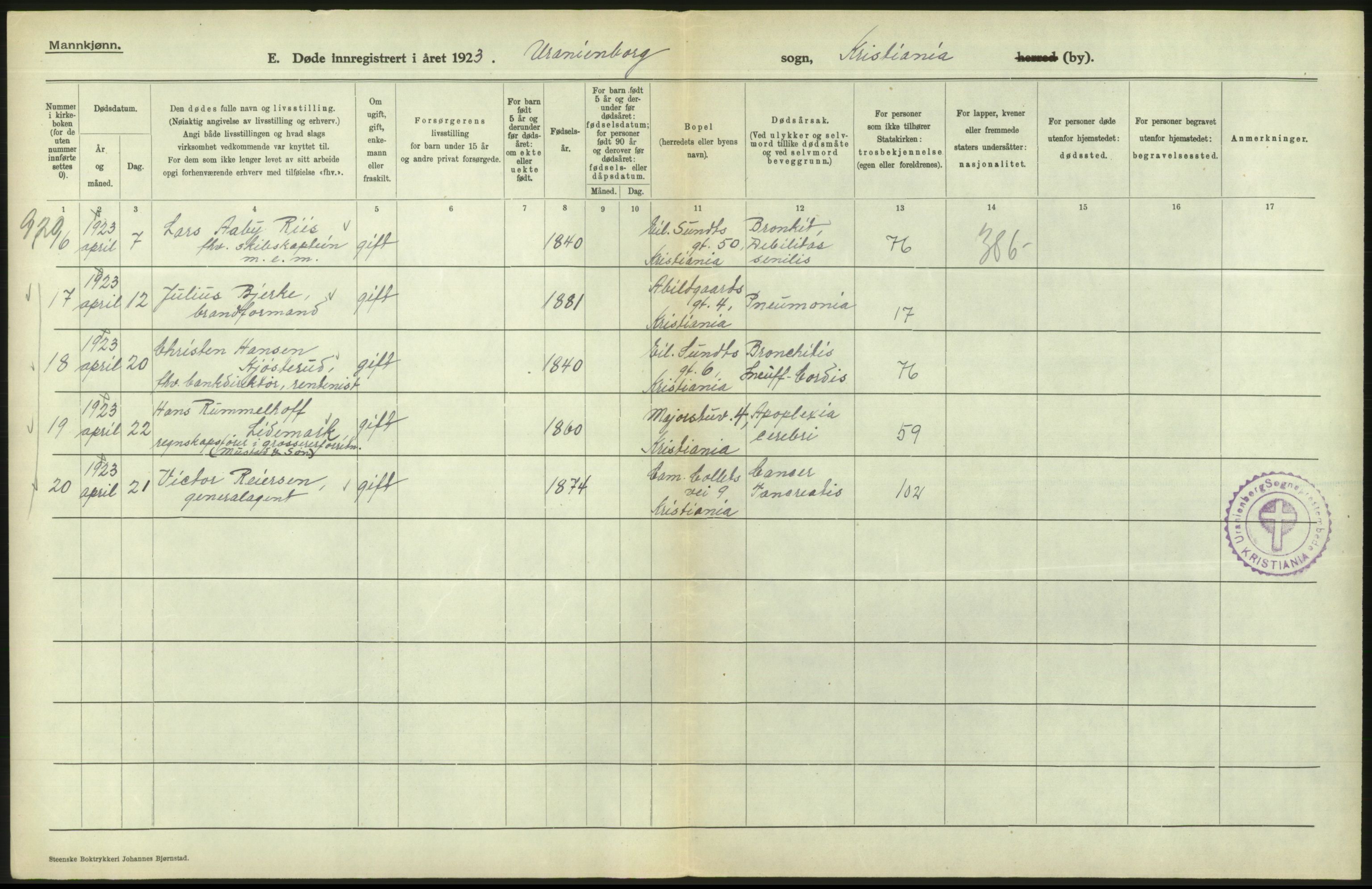 Statistisk sentralbyrå, Sosiodemografiske emner, Befolkning, RA/S-2228/D/Df/Dfc/Dfcc/L0009: Kristiania: Døde, 1923, p. 356