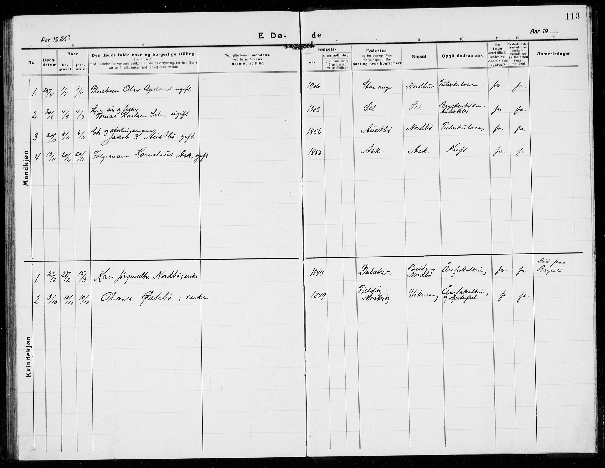 Rennesøy sokneprestkontor, SAST/A -101827/H/Ha/Hab/L0014: Parish register (copy) no. B 13, 1918-1937, p. 113