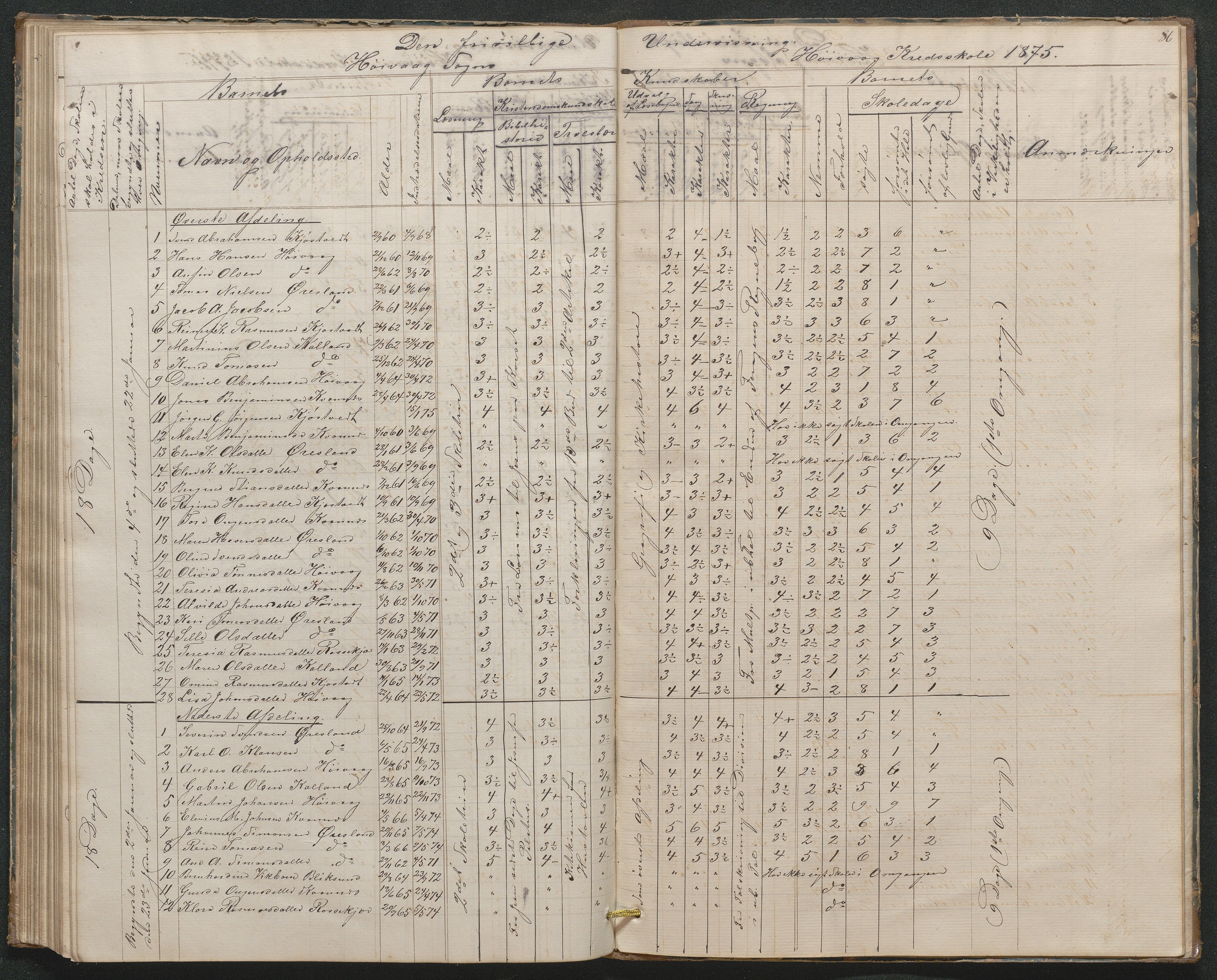 Høvåg kommune, AAKS/KA0927-PK/1/05/L0397: Eksamensprotokoll for Høvåg skoledistrikt, 1851-1876, p. 85