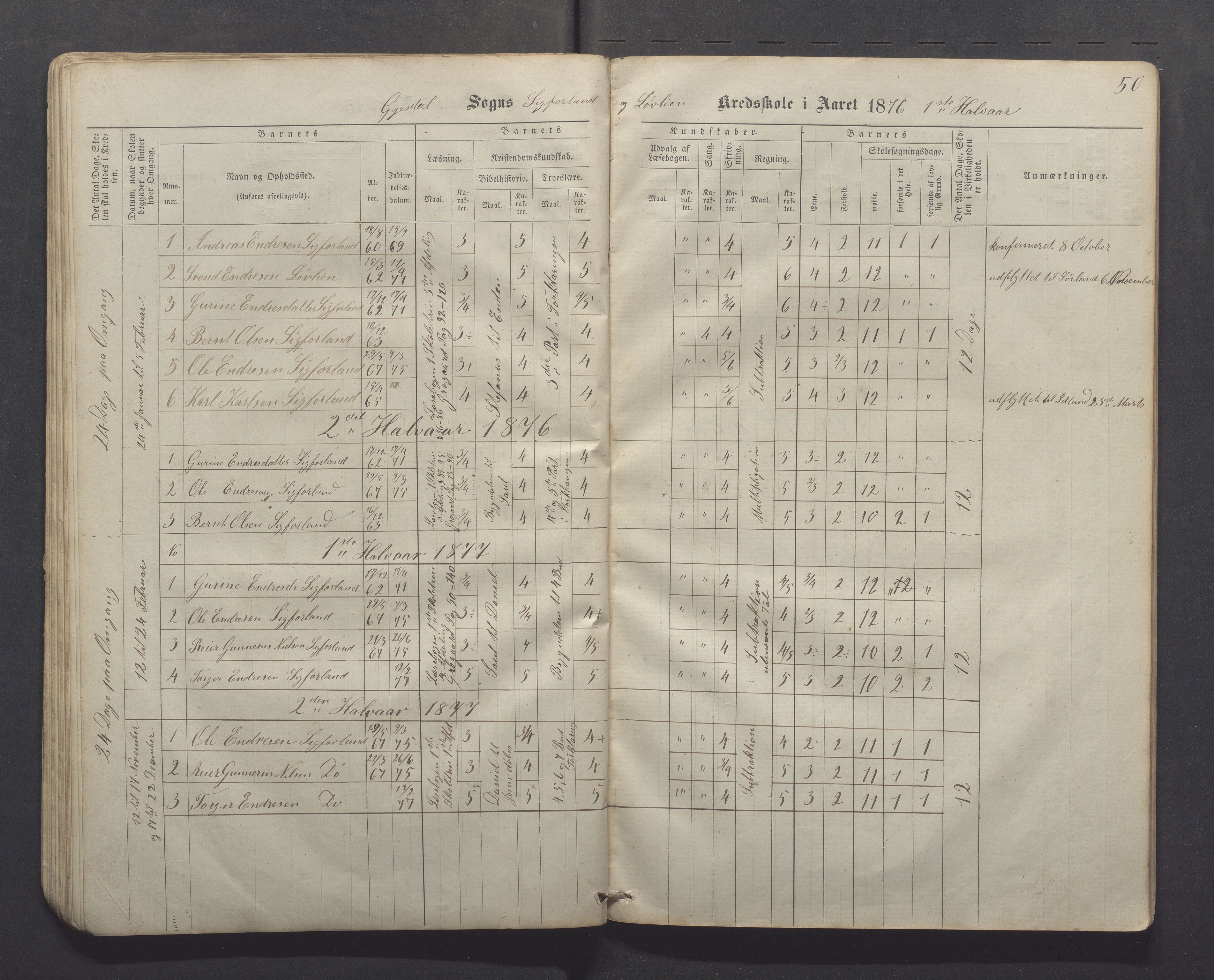 Gjesdal kommune - Kyllingstad skole, IKAR/K-101389/H/L0001: Skoleprotokoll - Søyland, 1866-1882, p. 50