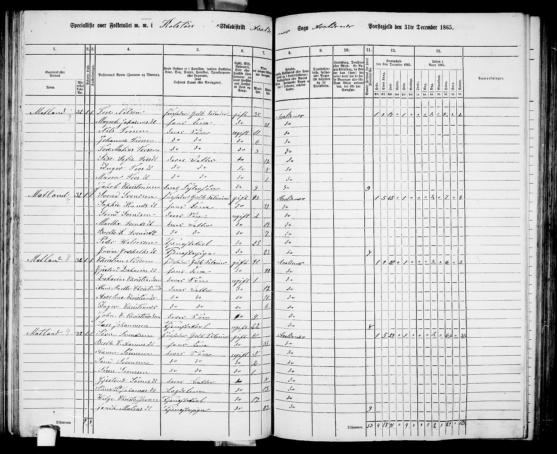 RA, 1865 census for Avaldsnes, 1865, p. 122
