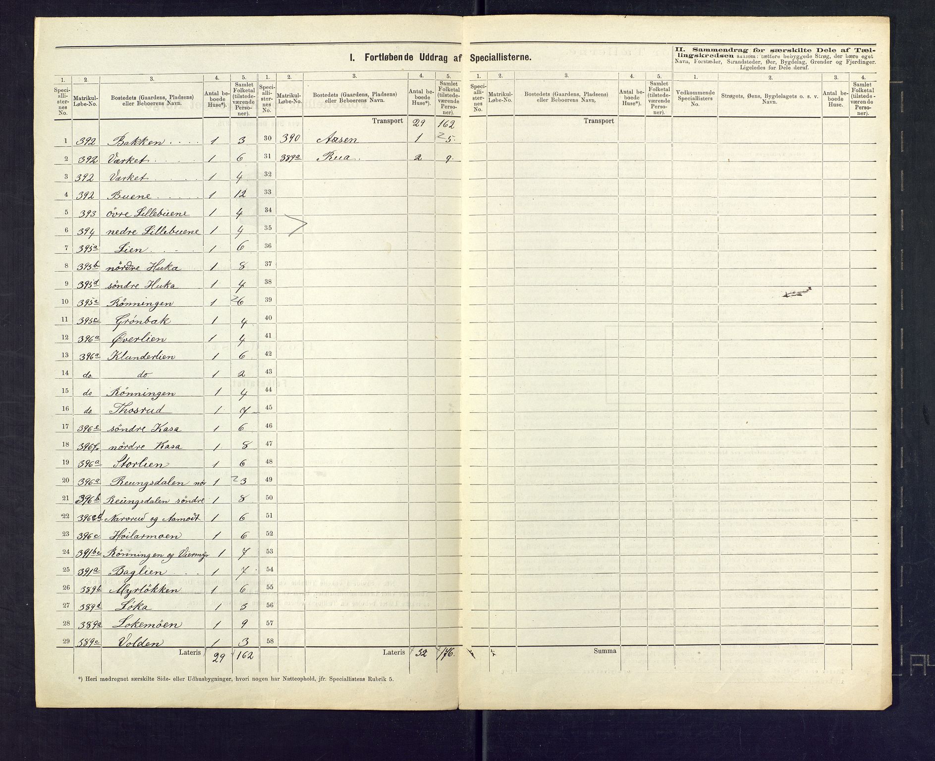 SAKO, 1875 census for 0824P Gransherad, 1875, p. 18