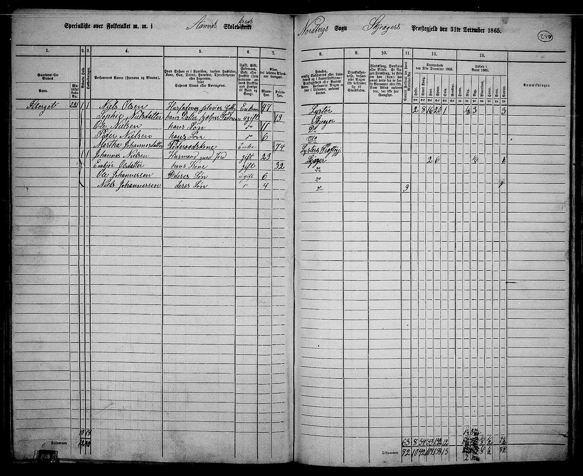 RA, 1865 census for Skjåk, 1865, p. 92