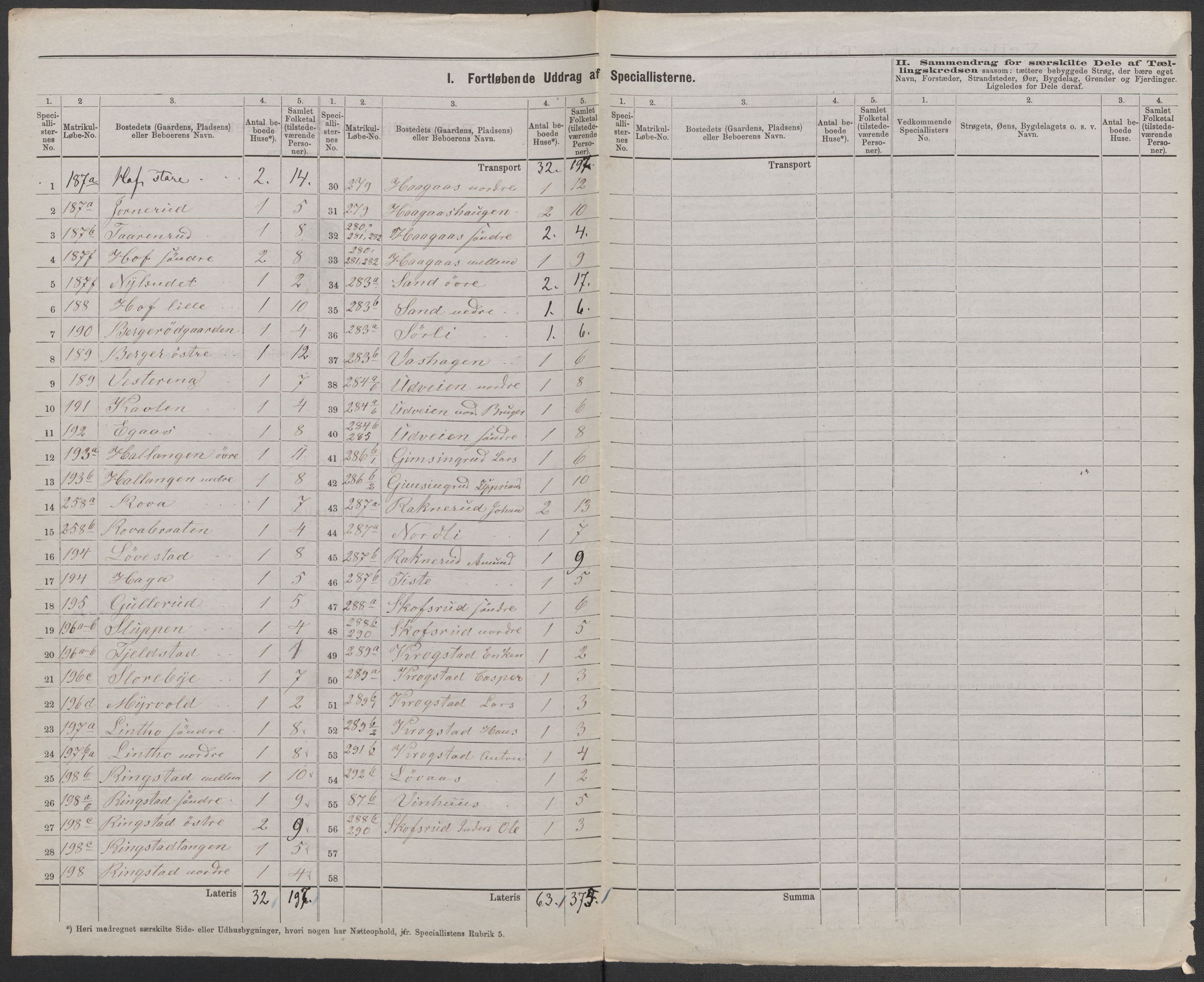 RA, 1875 census for 0122P Trøgstad, 1875, p. 29