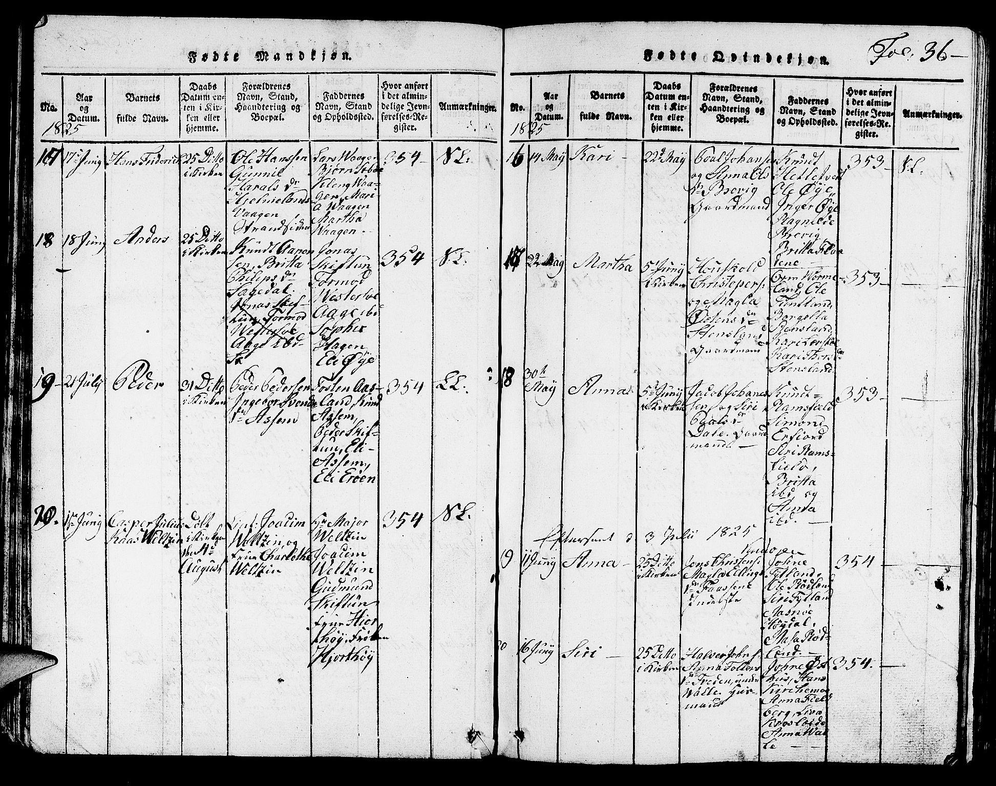 Hjelmeland sokneprestkontor, SAST/A-101843/01/V/L0001: Parish register (copy) no. B 1, 1816-1841, p. 36