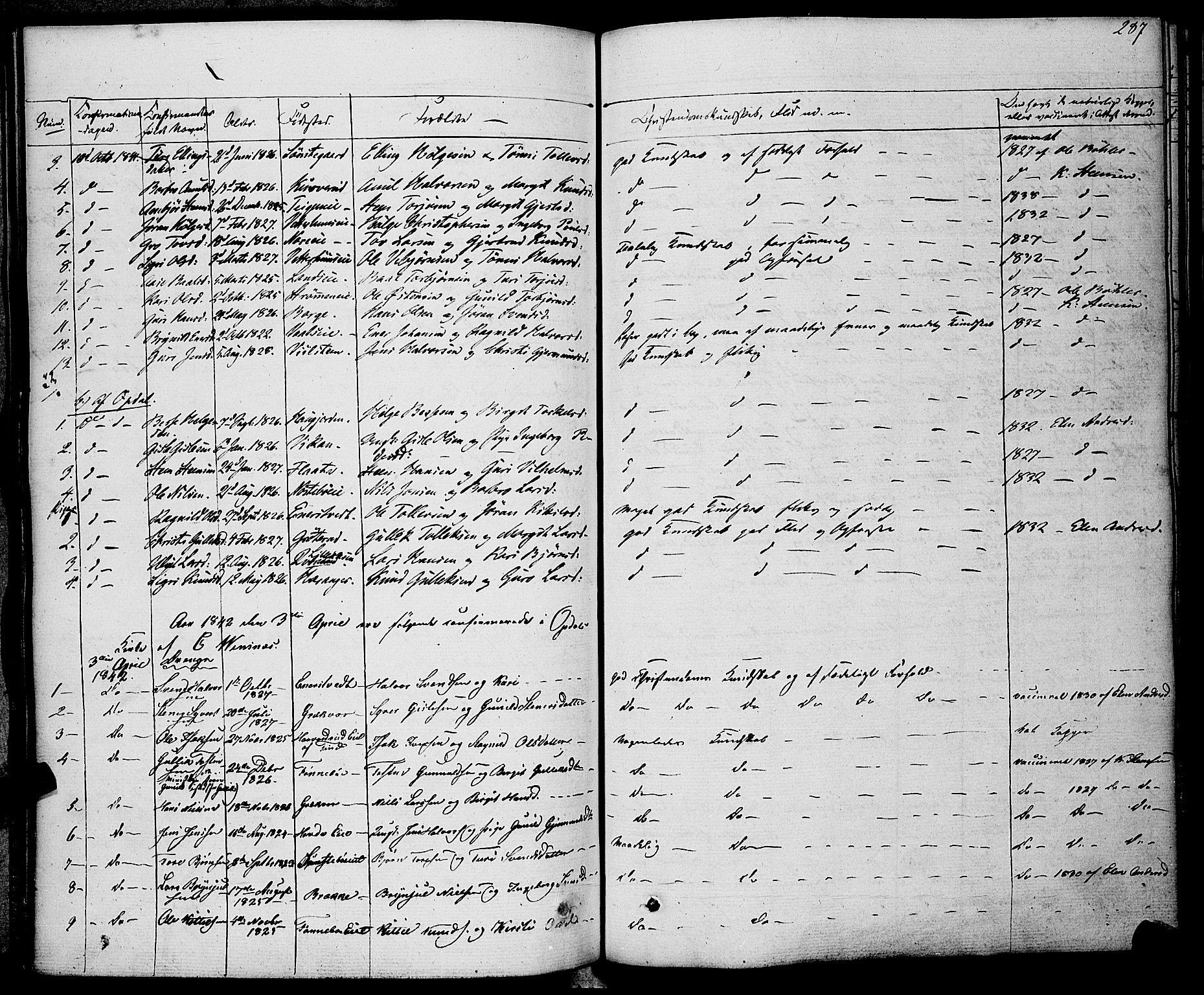 Rollag kirkebøker, SAKO/A-240/F/Fa/L0007: Parish register (official) no. I 7, 1828-1847, p. 287