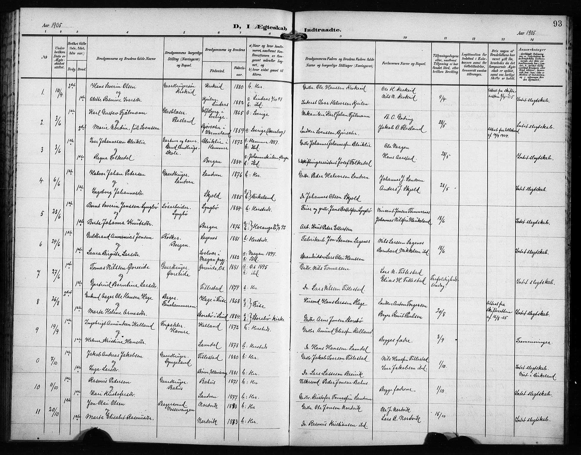 Fana Sokneprestembete, AV/SAB-A-75101/H/Hab/Haba/L0004: Parish register (copy) no. A 4, 1902-1912, p. 93