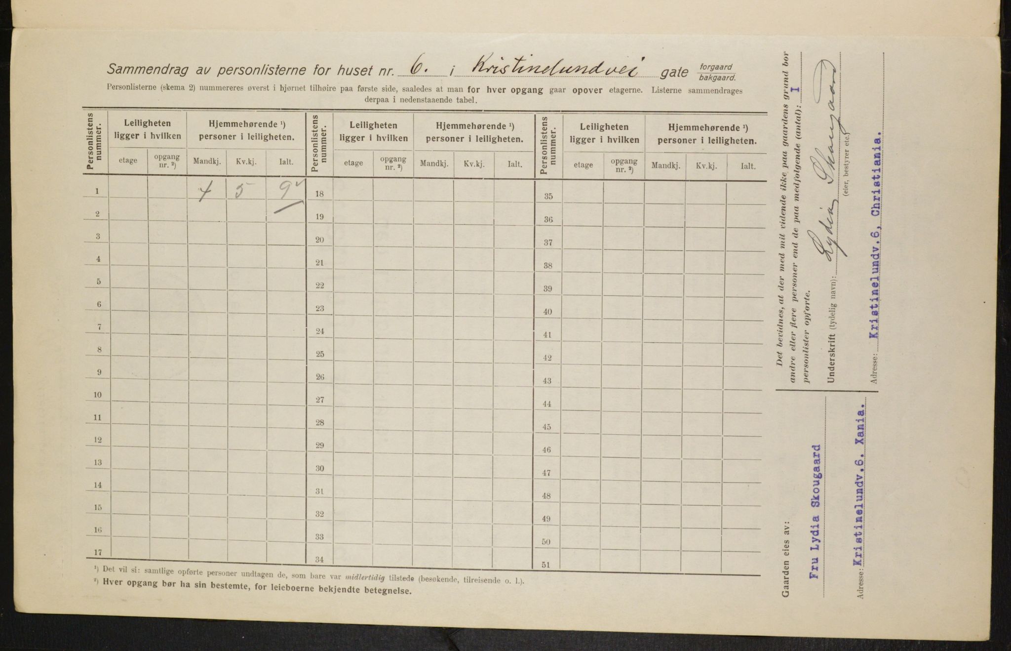 OBA, Municipal Census 1916 for Kristiania, 1916, p. 55650