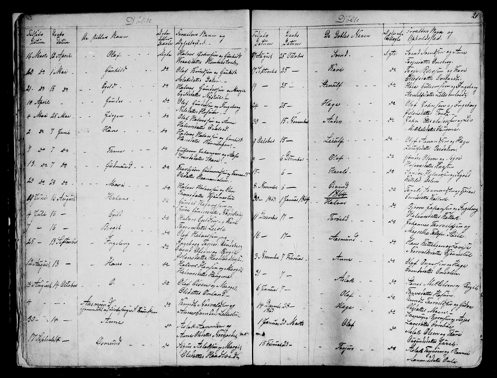 Kviteseid kirkebøker, AV/SAKO-A-276/G/Gb/L0002: Parish register (copy) no. II 2, 1850-1892, p. 21
