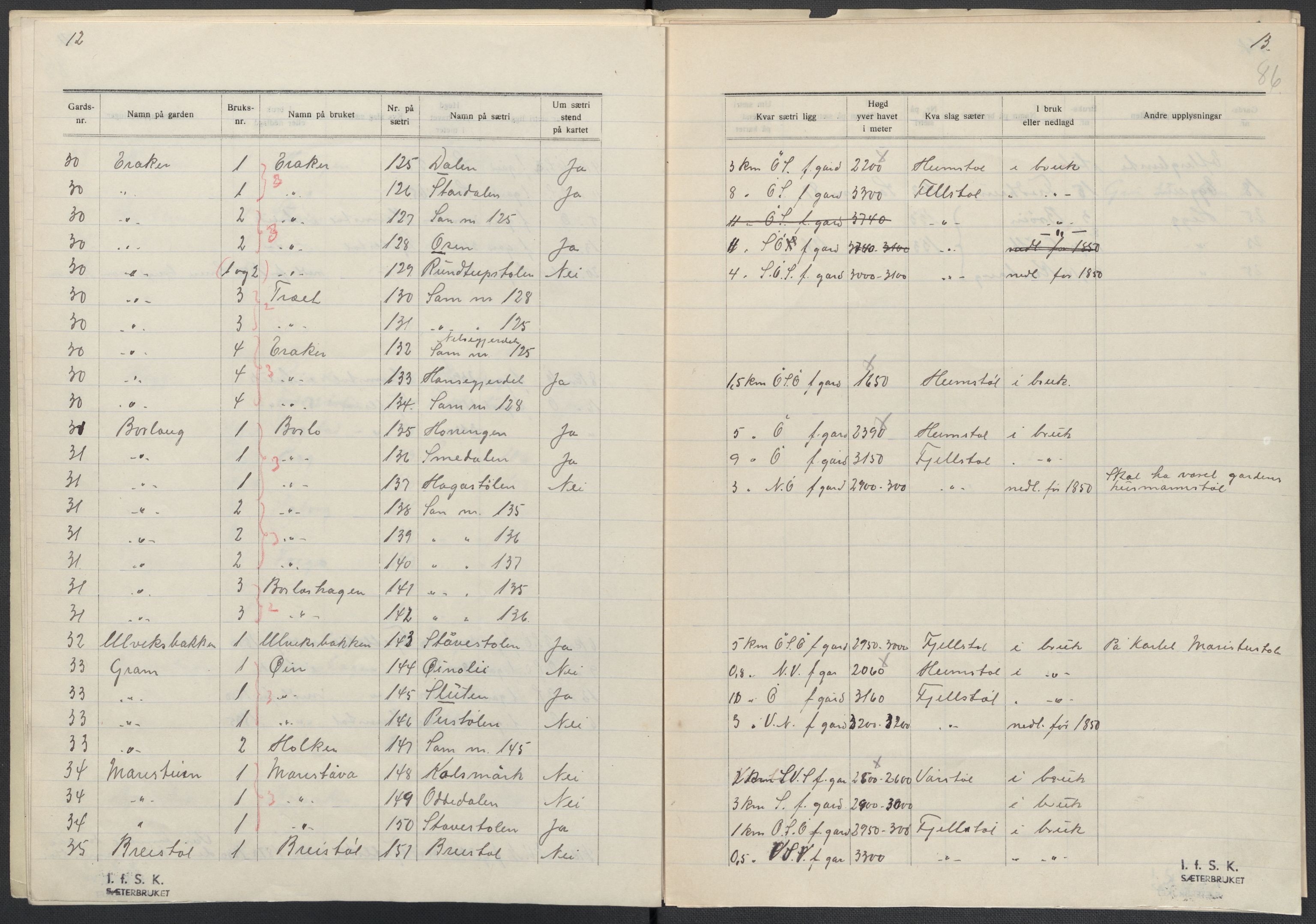 Instituttet for sammenlignende kulturforskning, AV/RA-PA-0424/F/Fc/L0011/0001: Eske B11: / Sogn og Fjordane (perm XXVIII), 1934-1935, p. 86