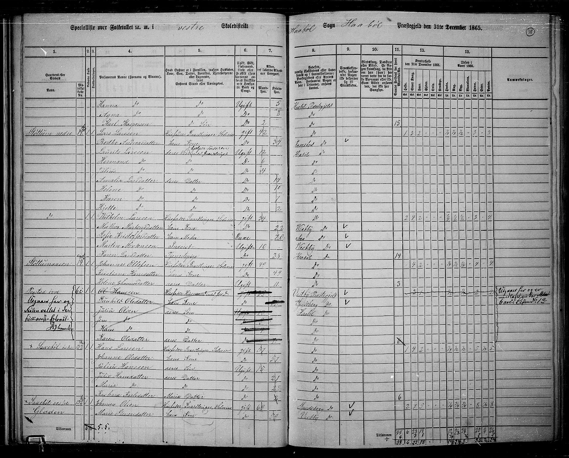 RA, 1865 census for Hobøl, 1865, p. 34