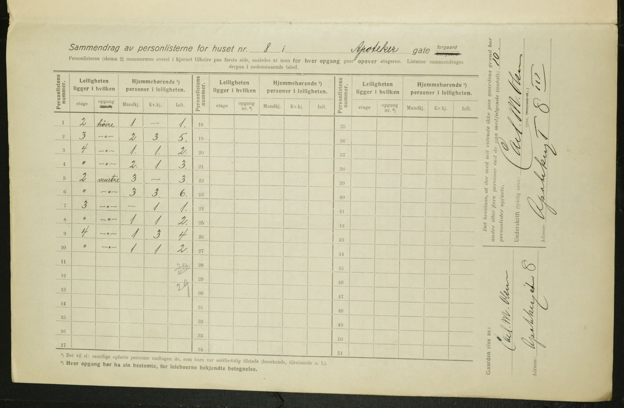 OBA, Municipal Census 1916 for Kristiania, 1916, p. 1405