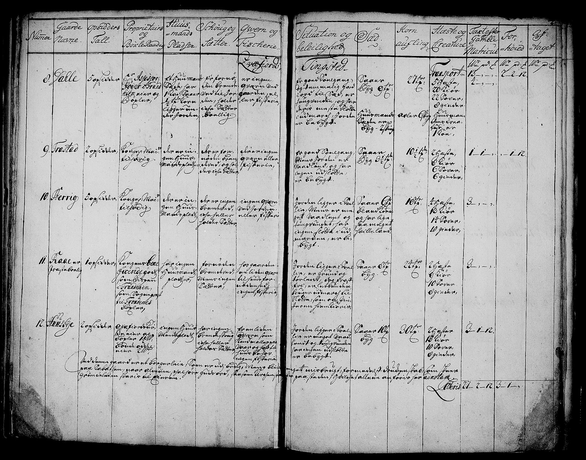 Rentekammeret inntil 1814, Realistisk ordnet avdeling, AV/RA-EA-4070/N/Nb/Nbf/L0178: Senja eksaminasjonsprotokoll, 1723, p. 5