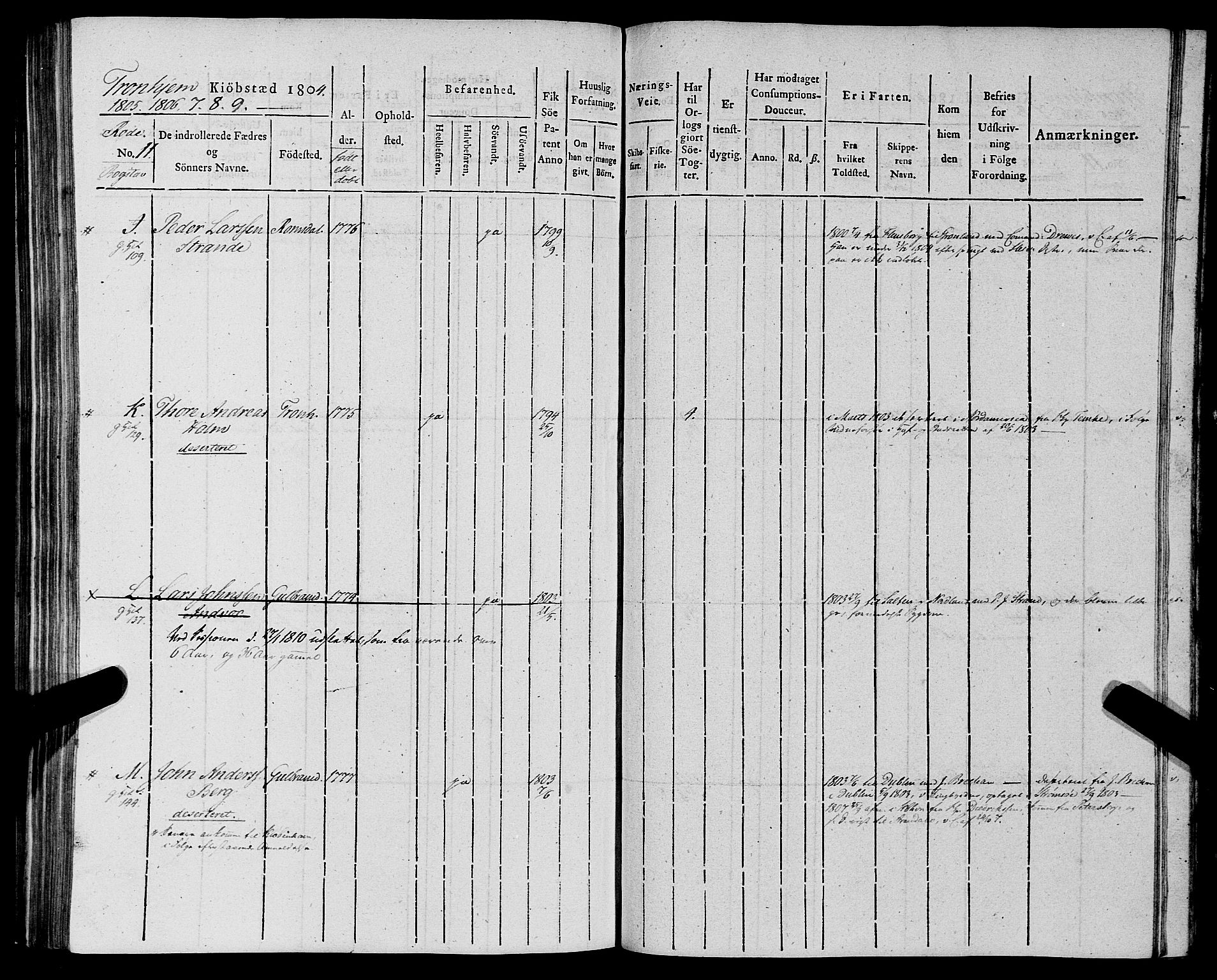 Sjøinnrulleringen - Trondhjemske distrikt, AV/SAT-A-5121/01/L0012: Ruller for Trondhjem by, 1804-1809, p. 285