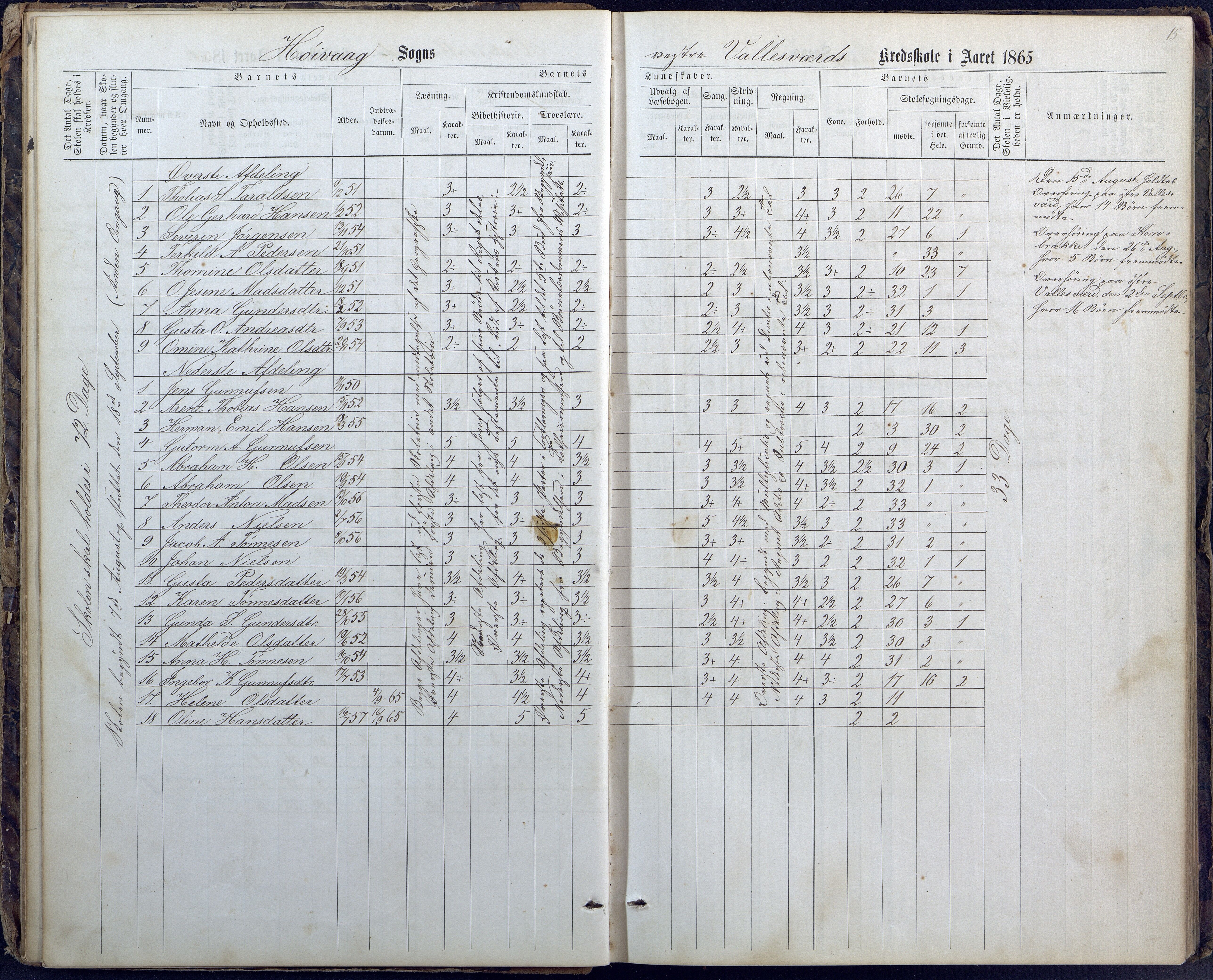 Høvåg kommune, AAKS/KA0927-PK/1/05/L0400: Eksamensprotokoll for Vallesverd skoledistrikt, 1863-1884, p. 15