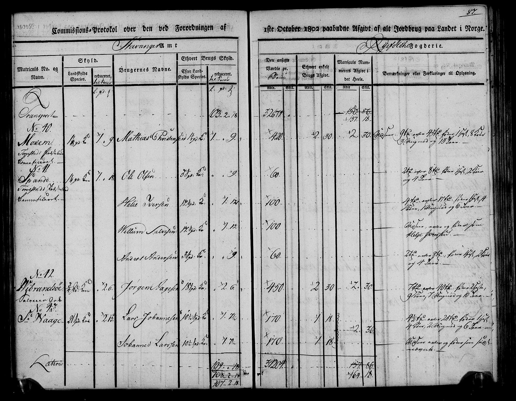 Rentekammeret inntil 1814, Realistisk ordnet avdeling, AV/RA-EA-4070/N/Ne/Nea/L0104: Ryfylke fogderi. Kommisjonsprotokoll for Stangeland, Avaldsnes, Skåre, Hetland og Leiranger skipreider, 1803, p. 95