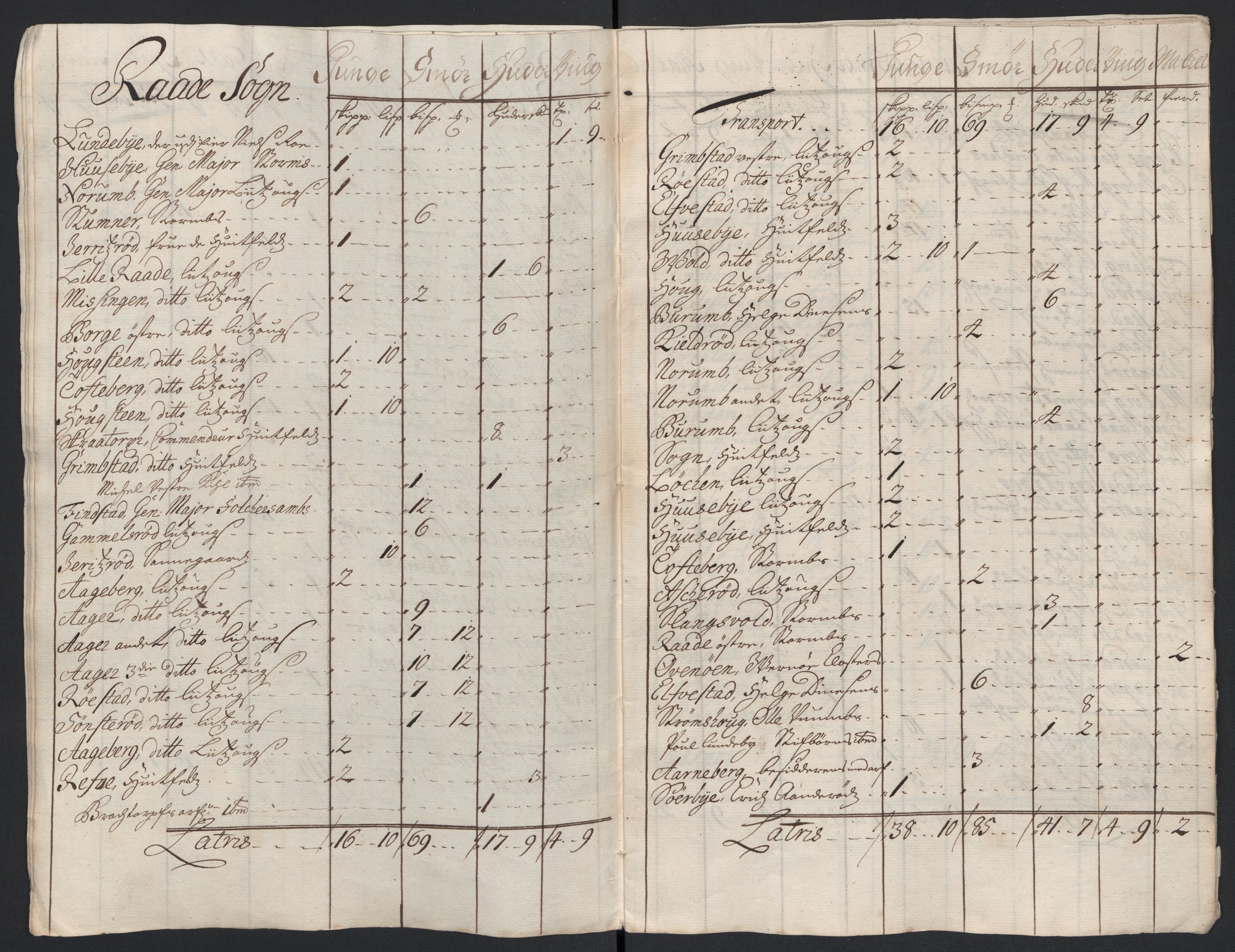 Rentekammeret inntil 1814, Reviderte regnskaper, Fogderegnskap, AV/RA-EA-4092/R04/L0136: Fogderegnskap Moss, Onsøy, Tune, Veme og Åbygge, 1711, p. 170