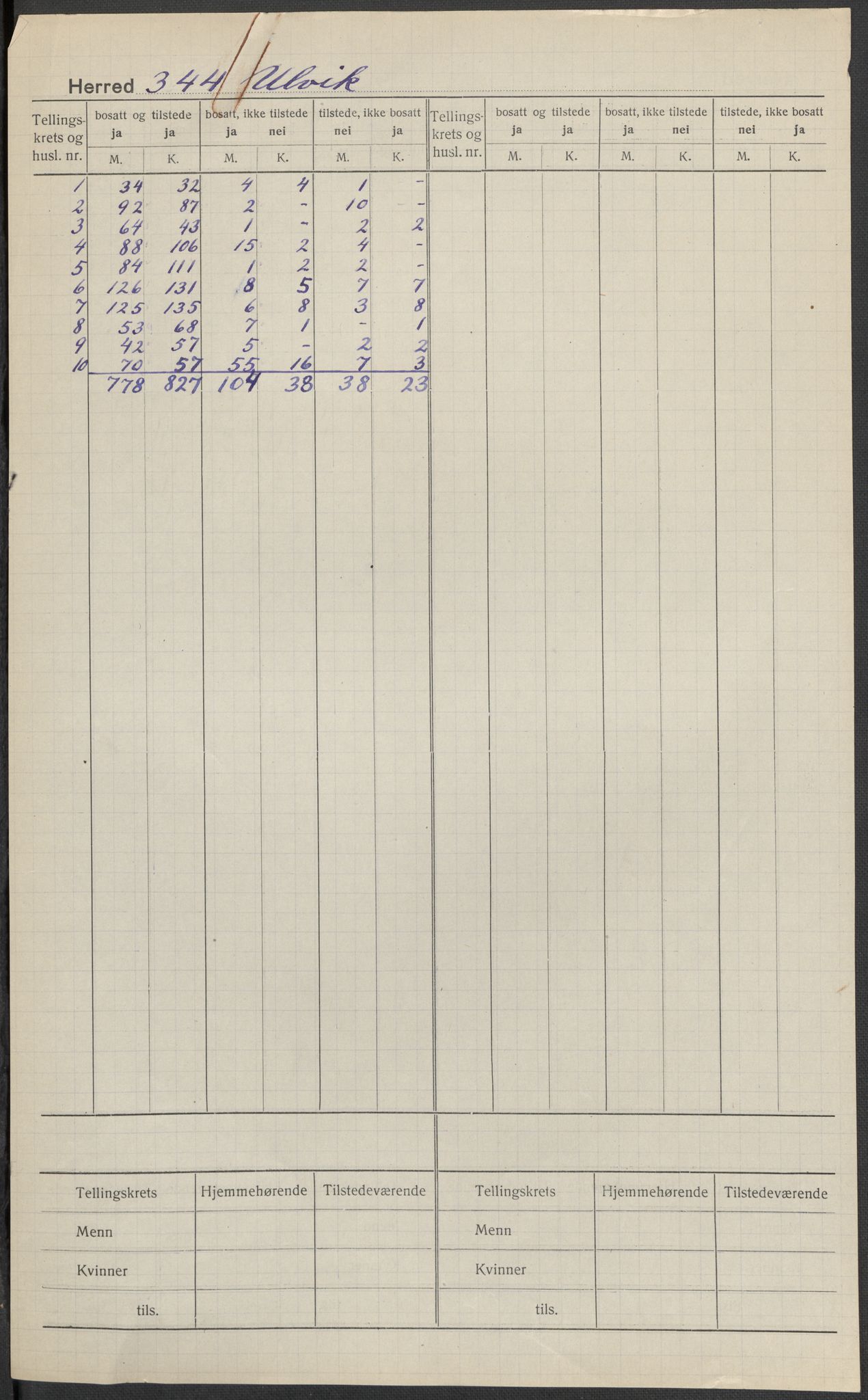 SAB, 1920 census for Ulvik, 1920, p. 1