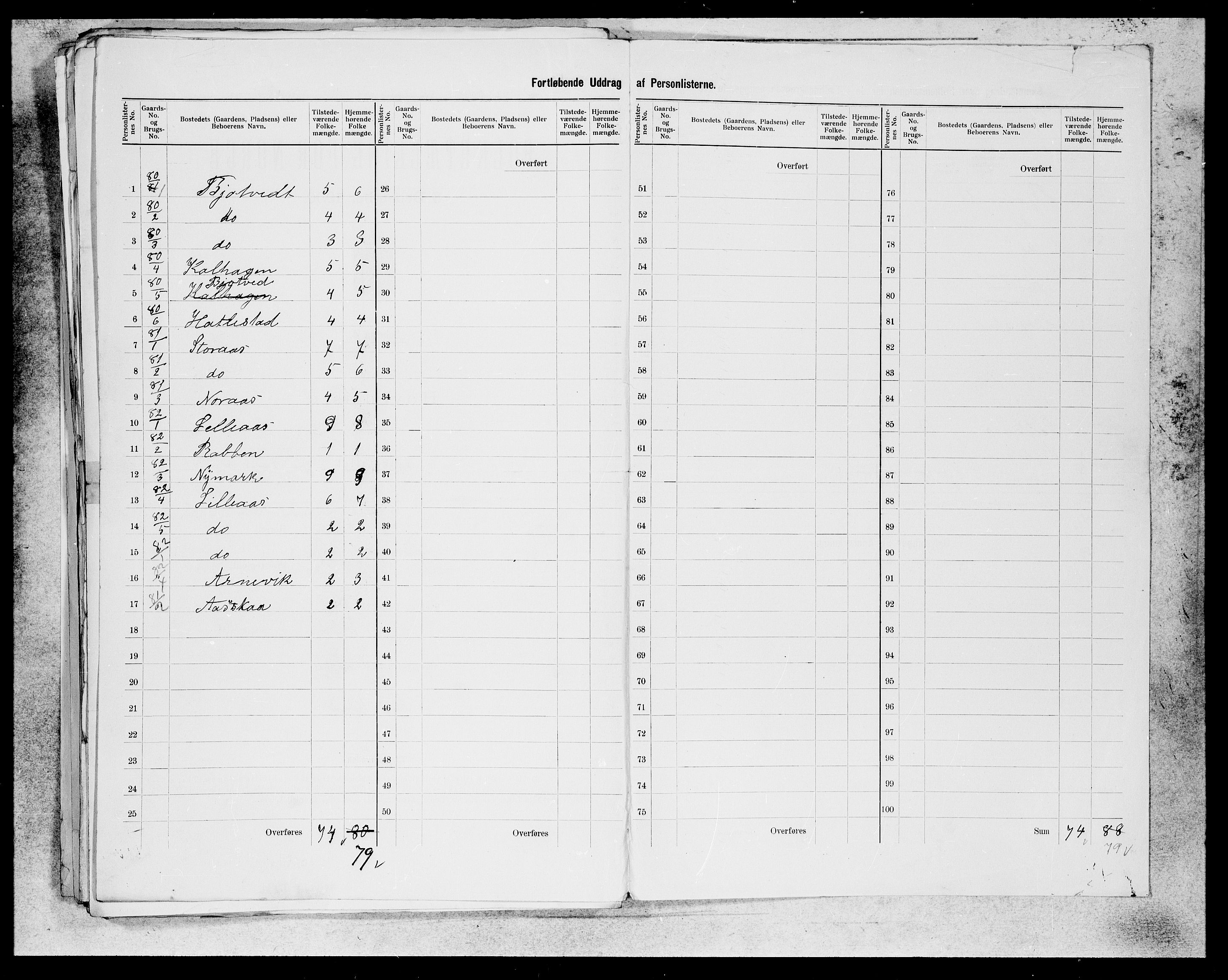 SAB, 1900 census for Kvam, 1900, p. 50