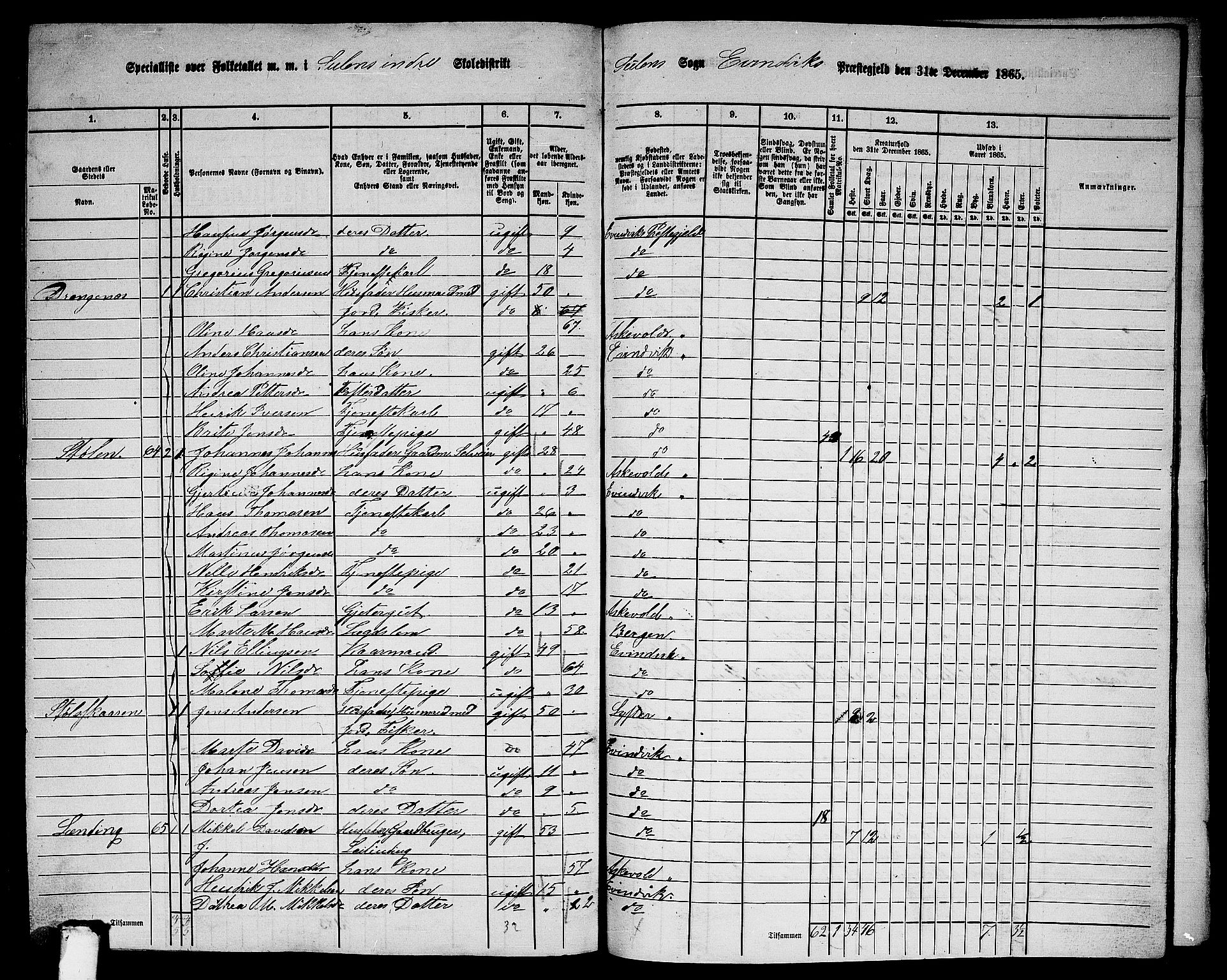 RA, 1865 census for Eivindvik, 1865, p. 184