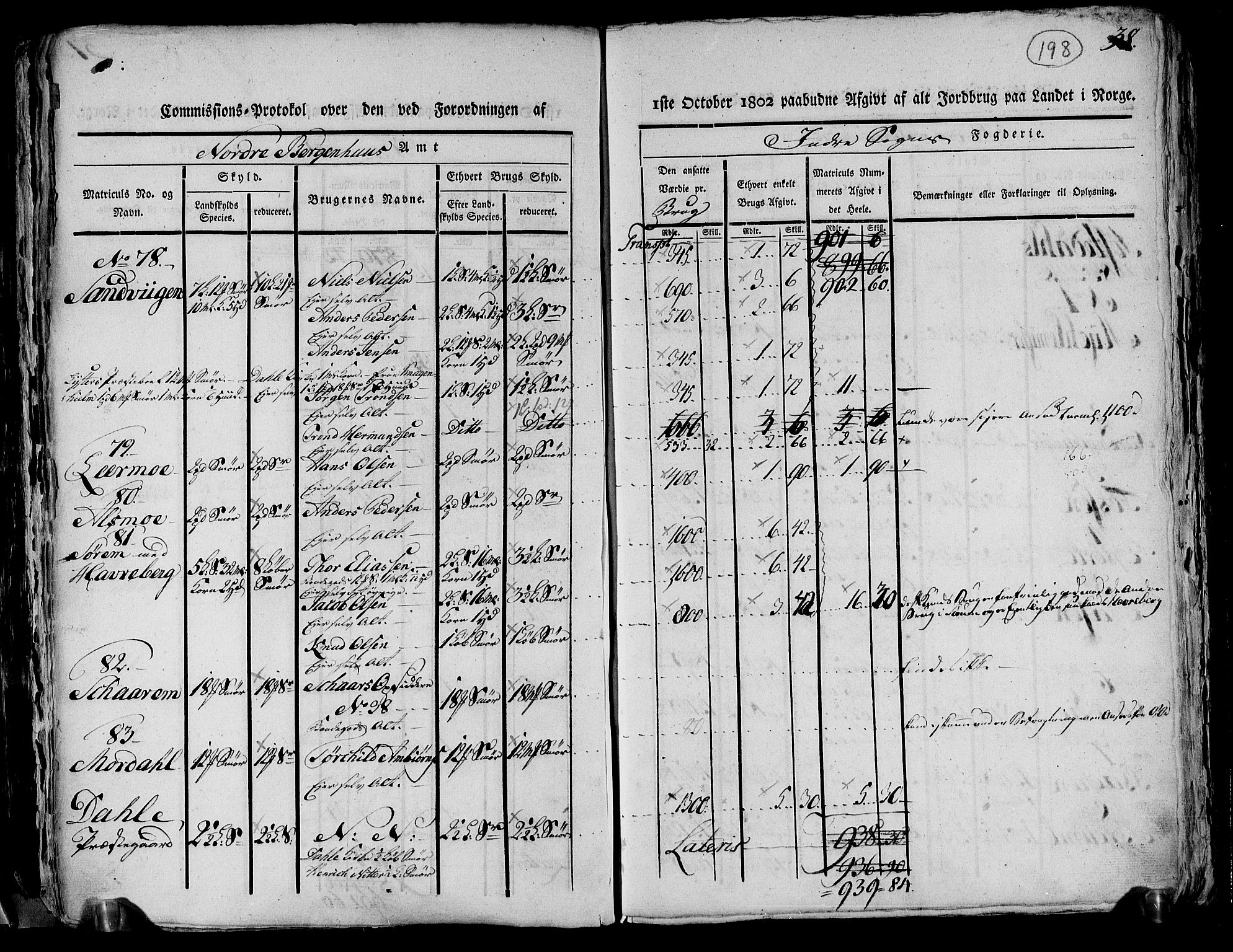 Rentekammeret inntil 1814, Realistisk ordnet avdeling, AV/RA-EA-4070/N/Ne/Nea/L0116: og 0117: Ytre og Indre Sogn fogderi. Kommisjonsprotokoller, 1803, p. 208