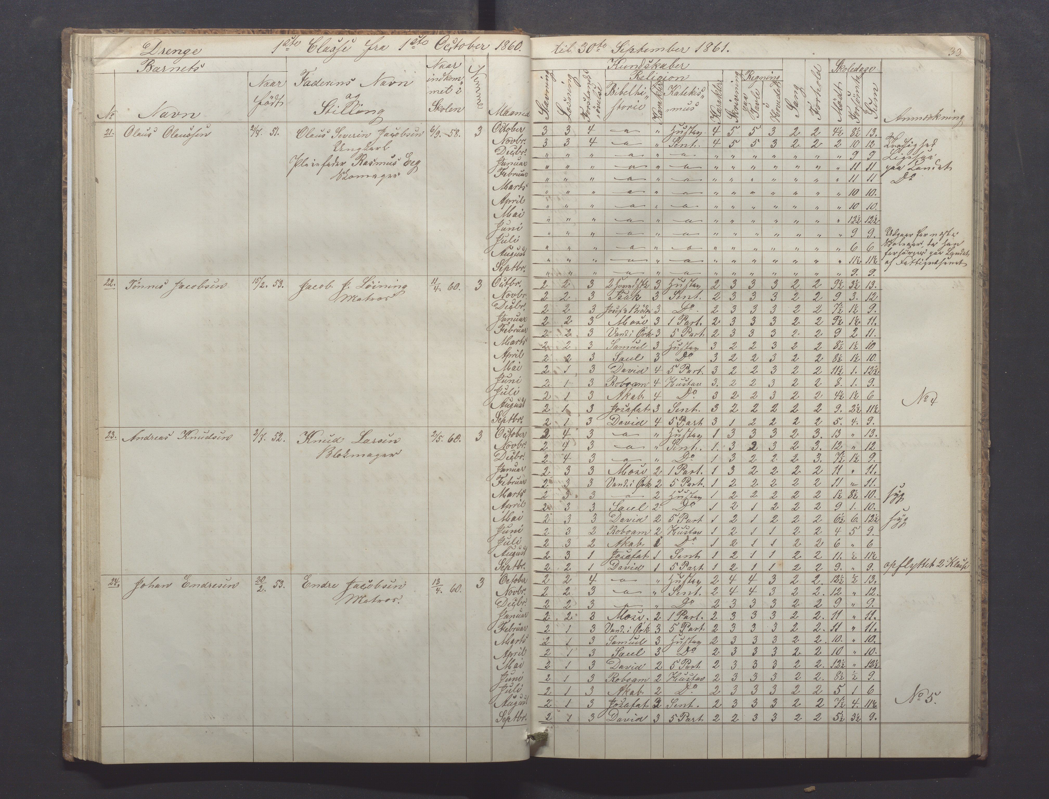 Egersund kommune (Ladested) - Egersund almueskole/folkeskole, IKAR/K-100521/H/L0008: Skoleprotokoll - Almueskolen, 1. klasse, 1859-1862, p. 33